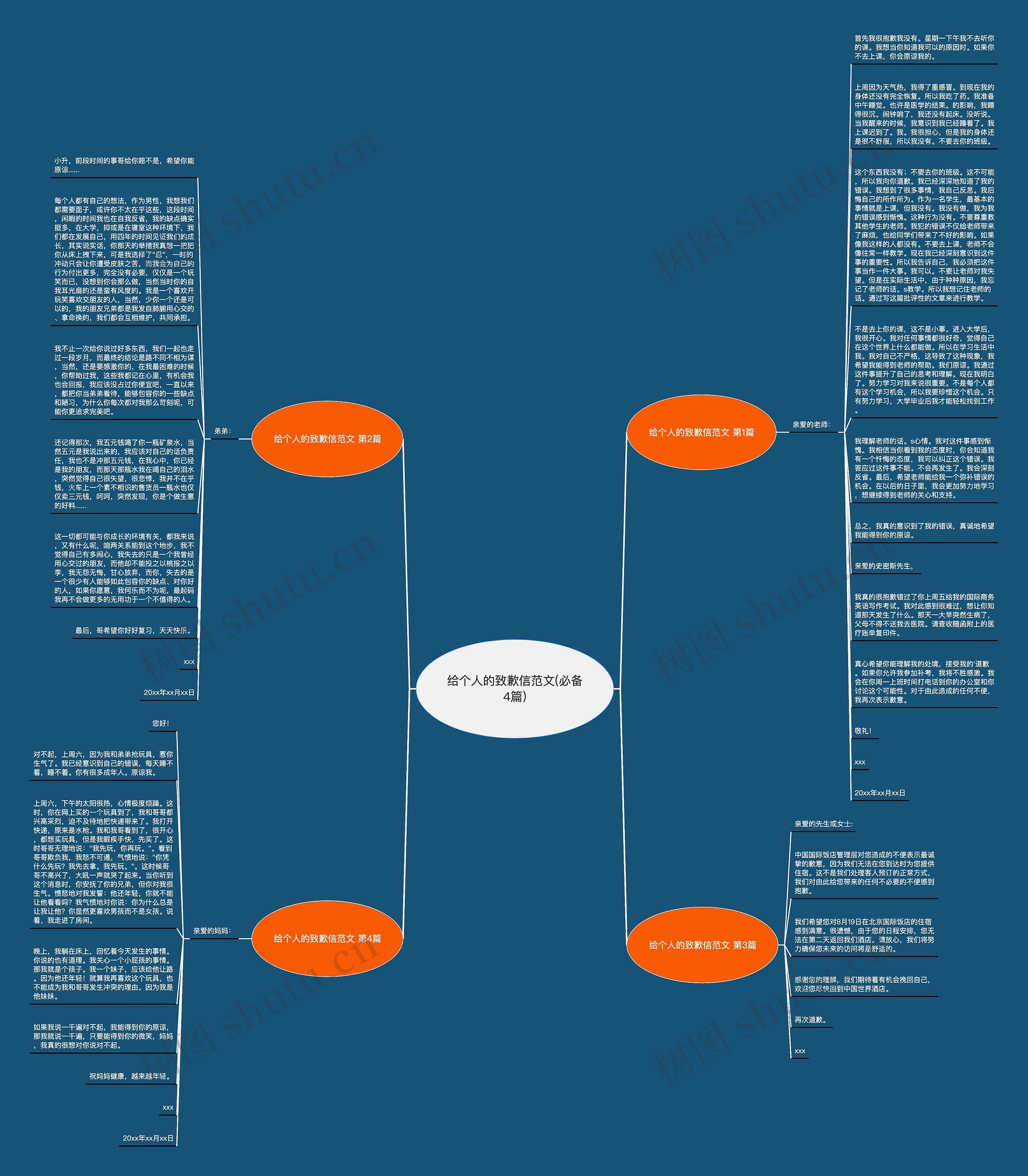 给个人的致歉信范文(必备4篇)思维导图