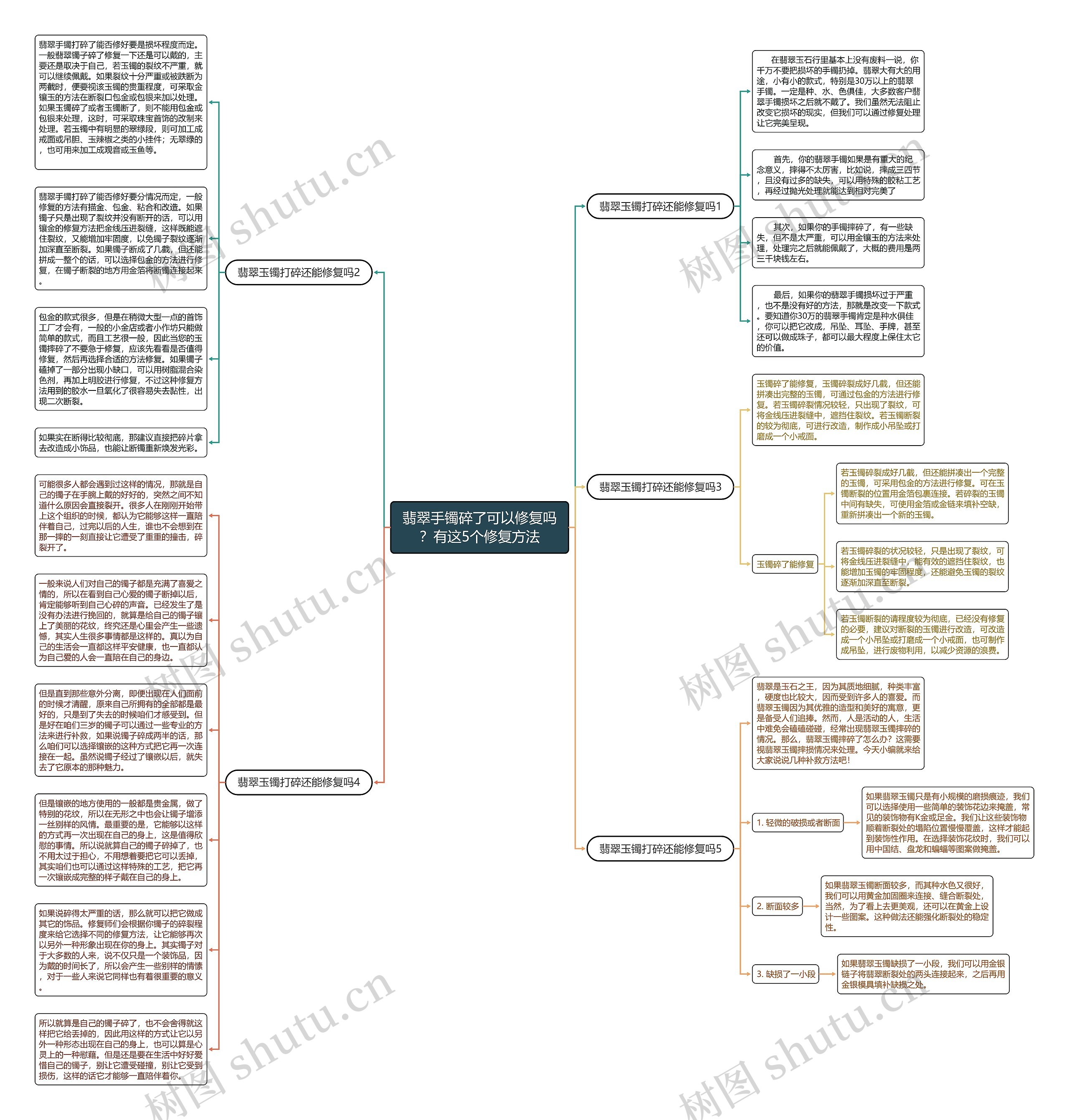 翡翠手镯碎了可以修复吗？有这5个修复方法思维导图