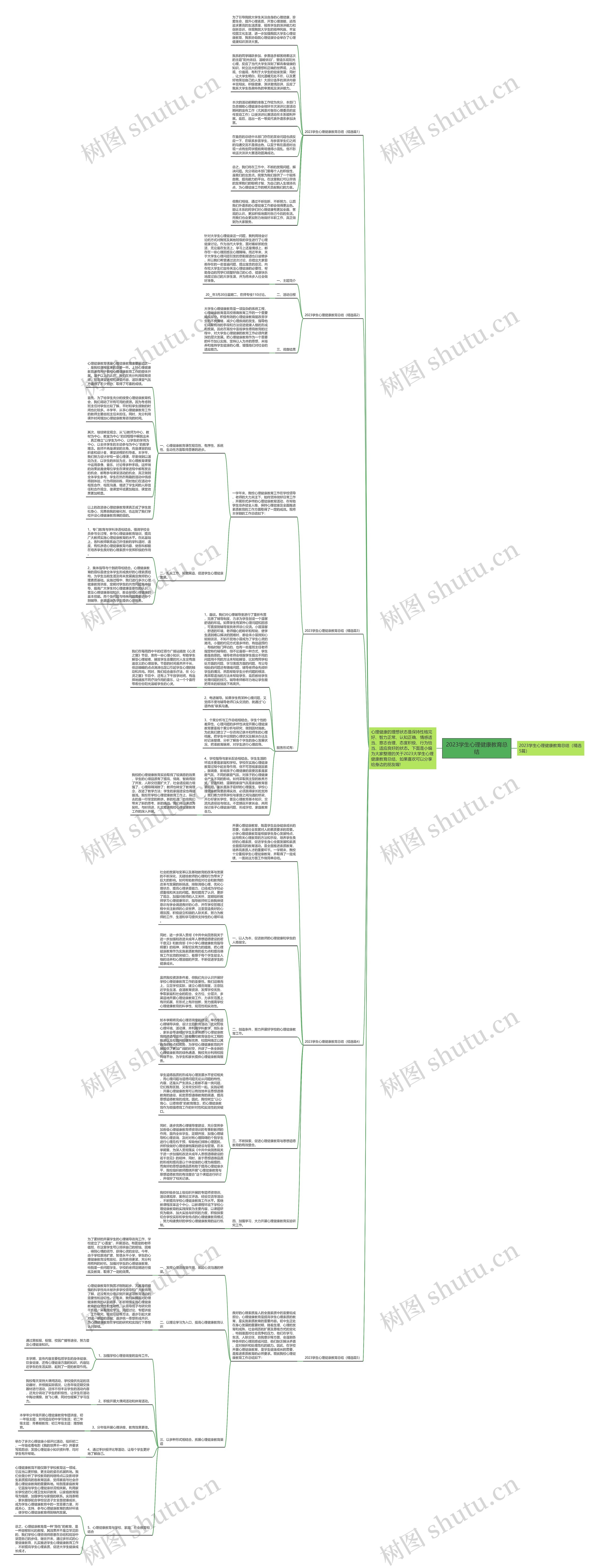 2023学生心理健康教育总结思维导图高清图 2023学生心理健康教育总结思维导图