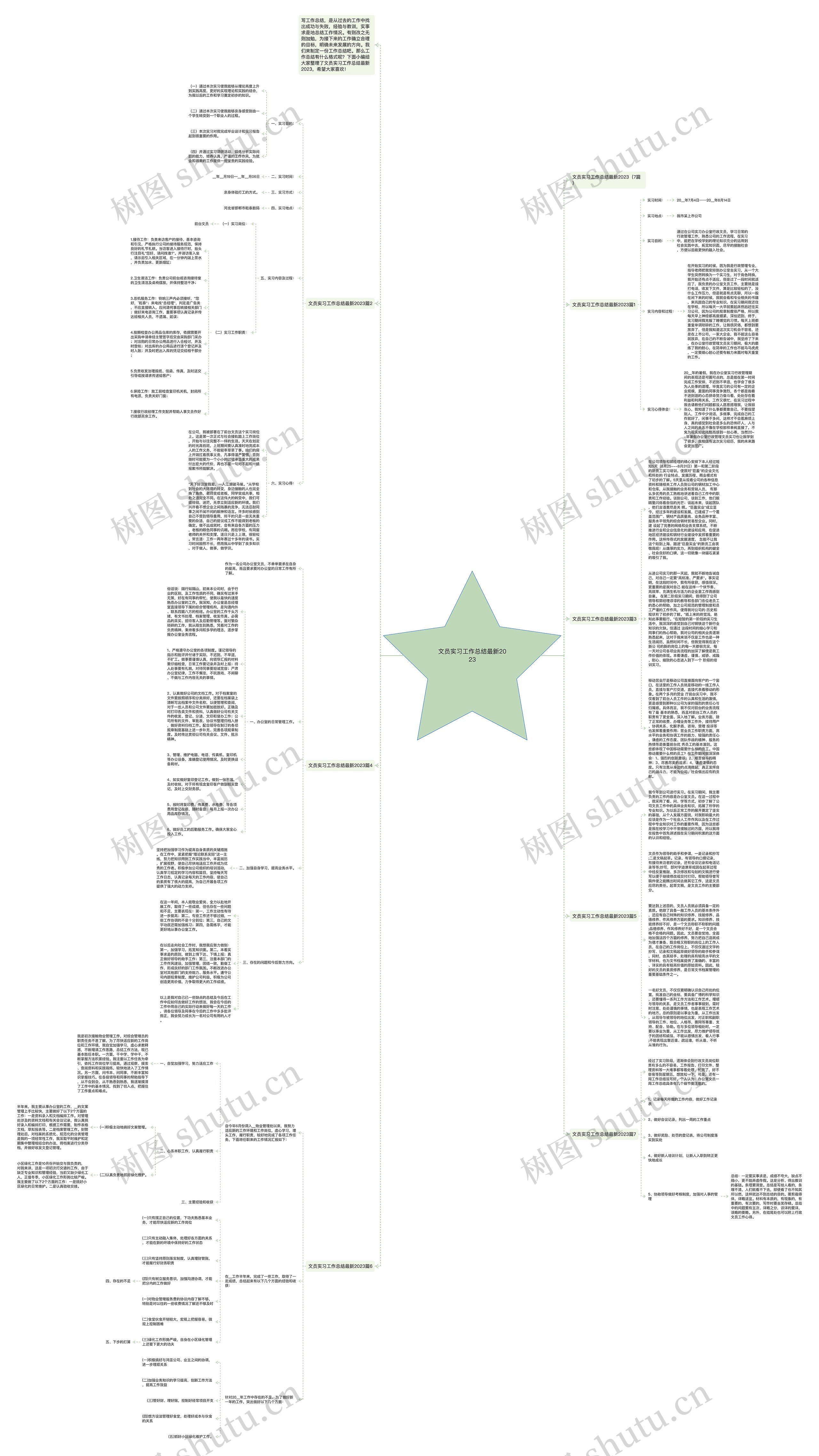 文员实习工作总结最新2023思维导图