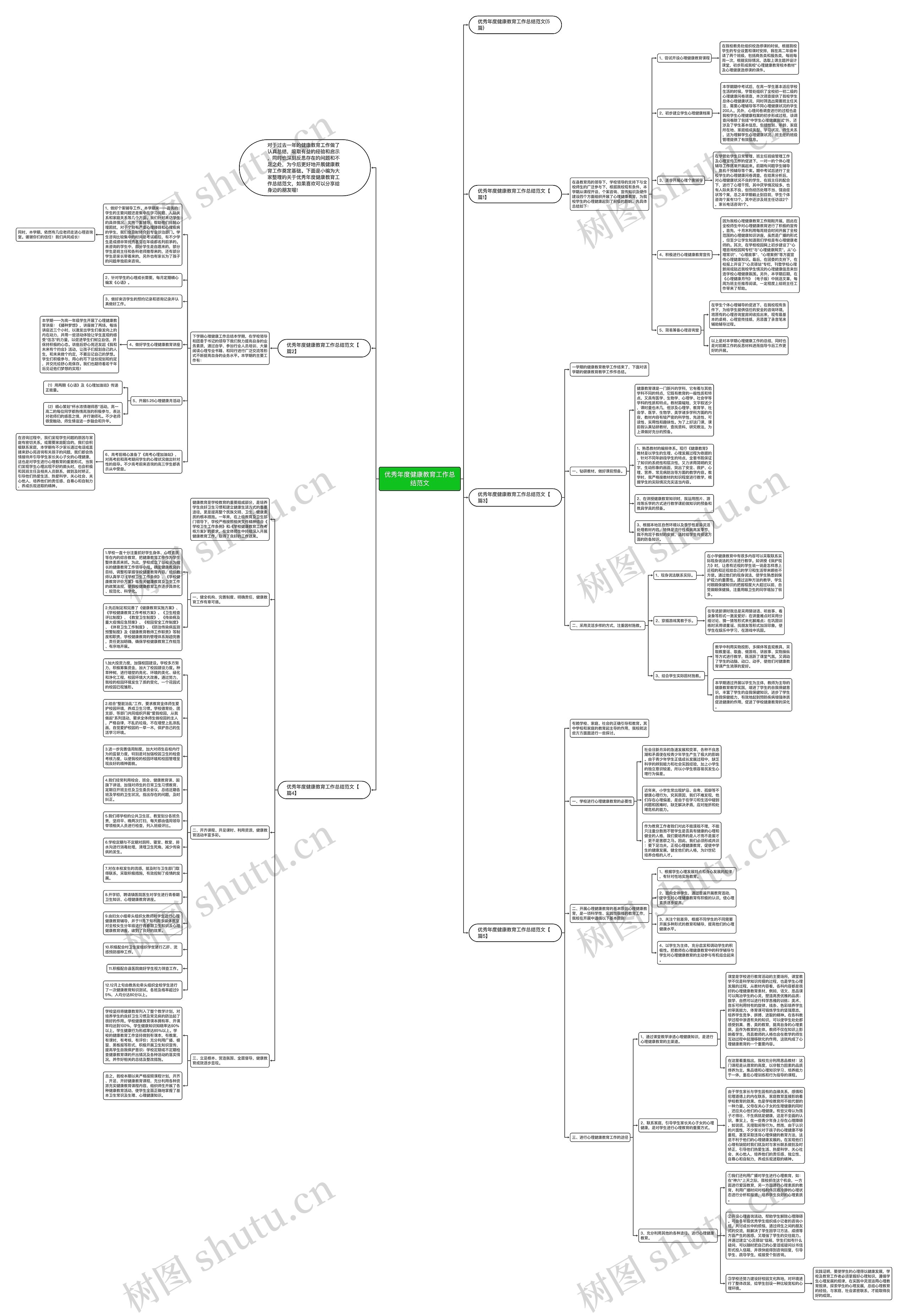 优秀年度健康教育工作总结范文思维导图