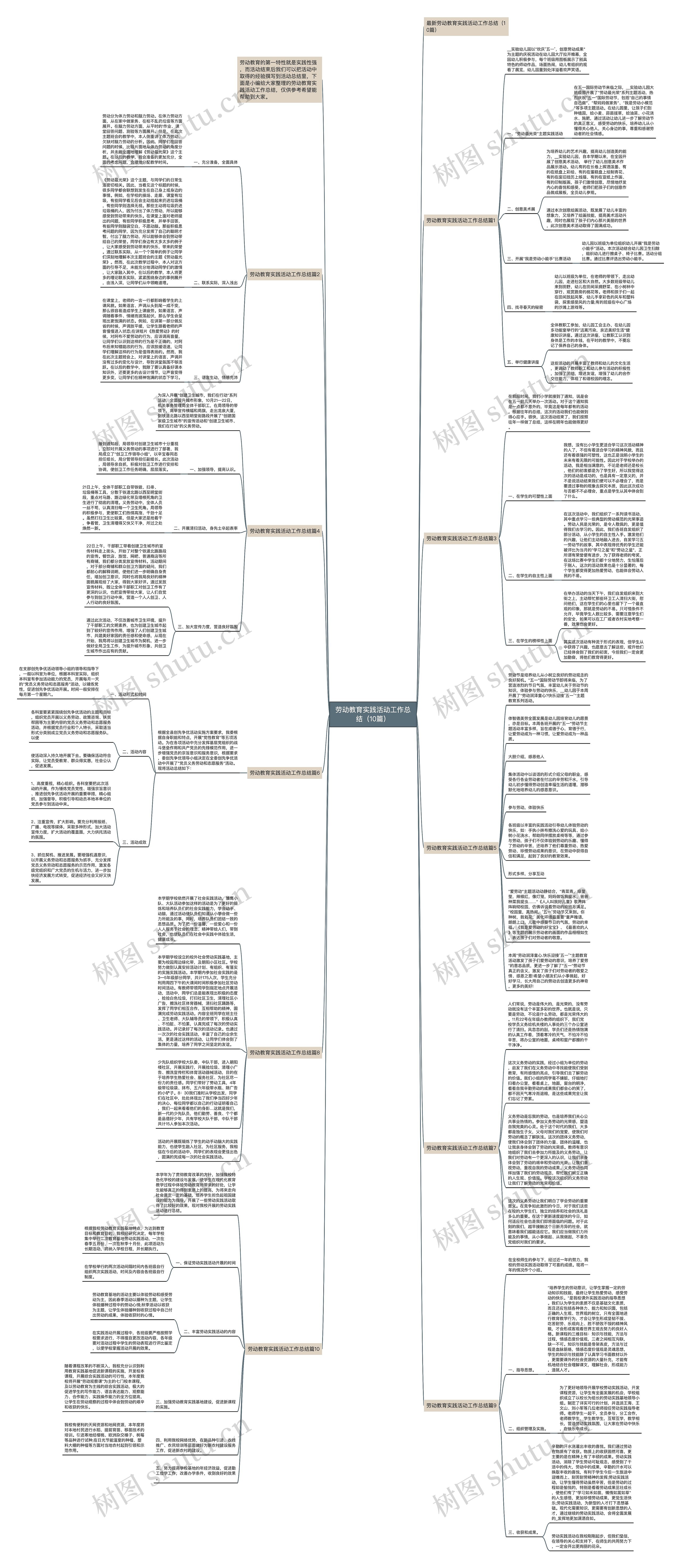 劳动教育实践活动工作总结（10篇）思维导图