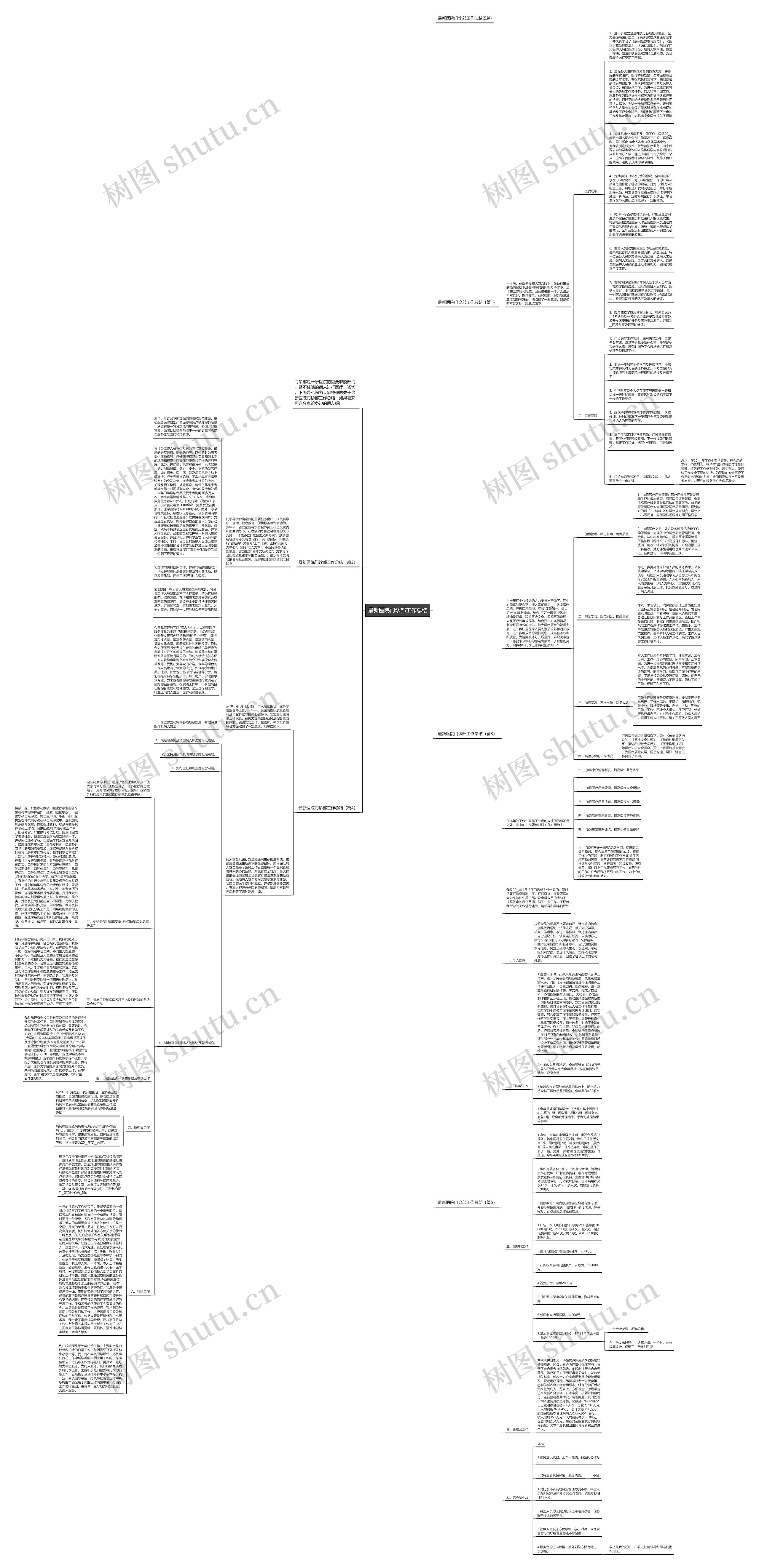 最新医院门诊部工作总结思维导图