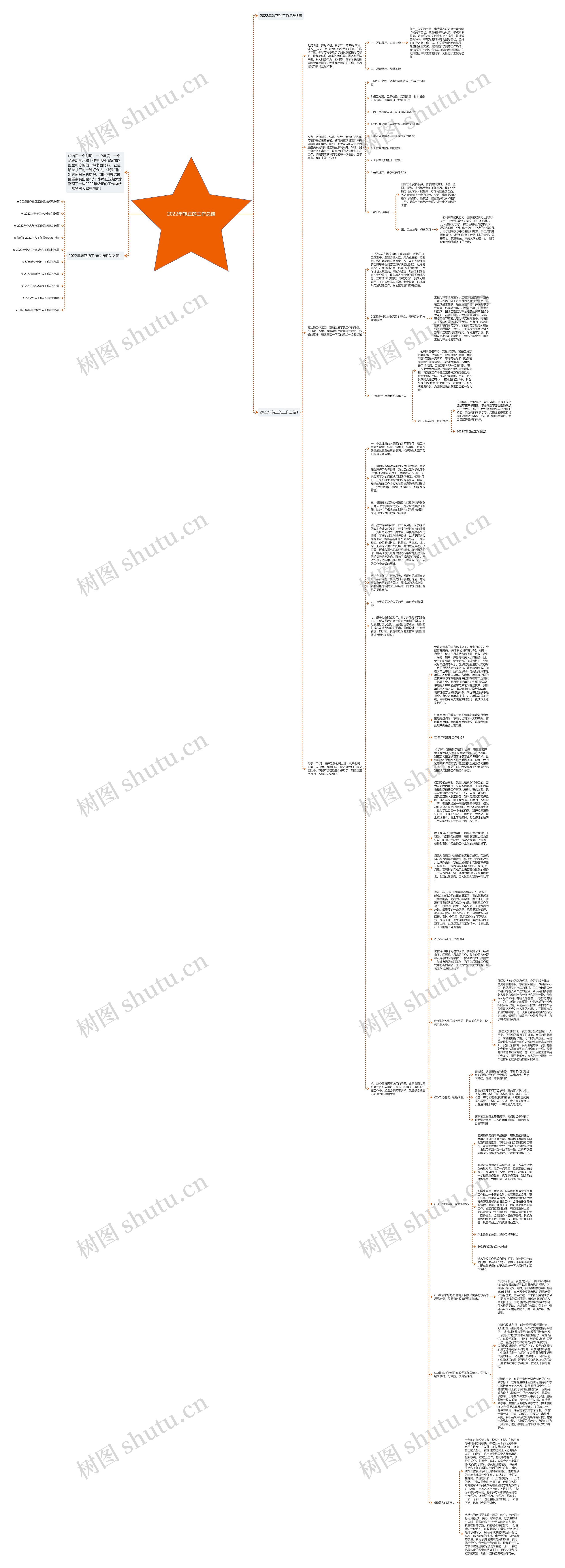 2022年转正的工作总结思维导图