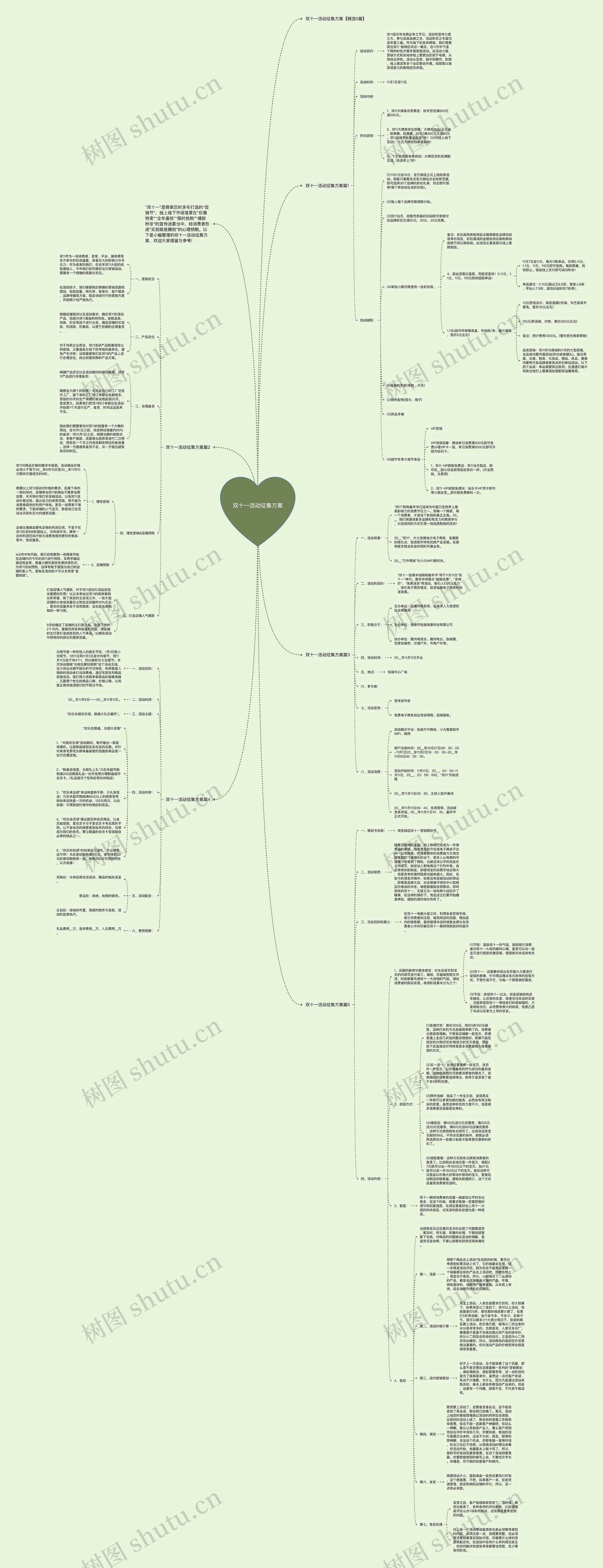 双十一活动征集方案思维导图