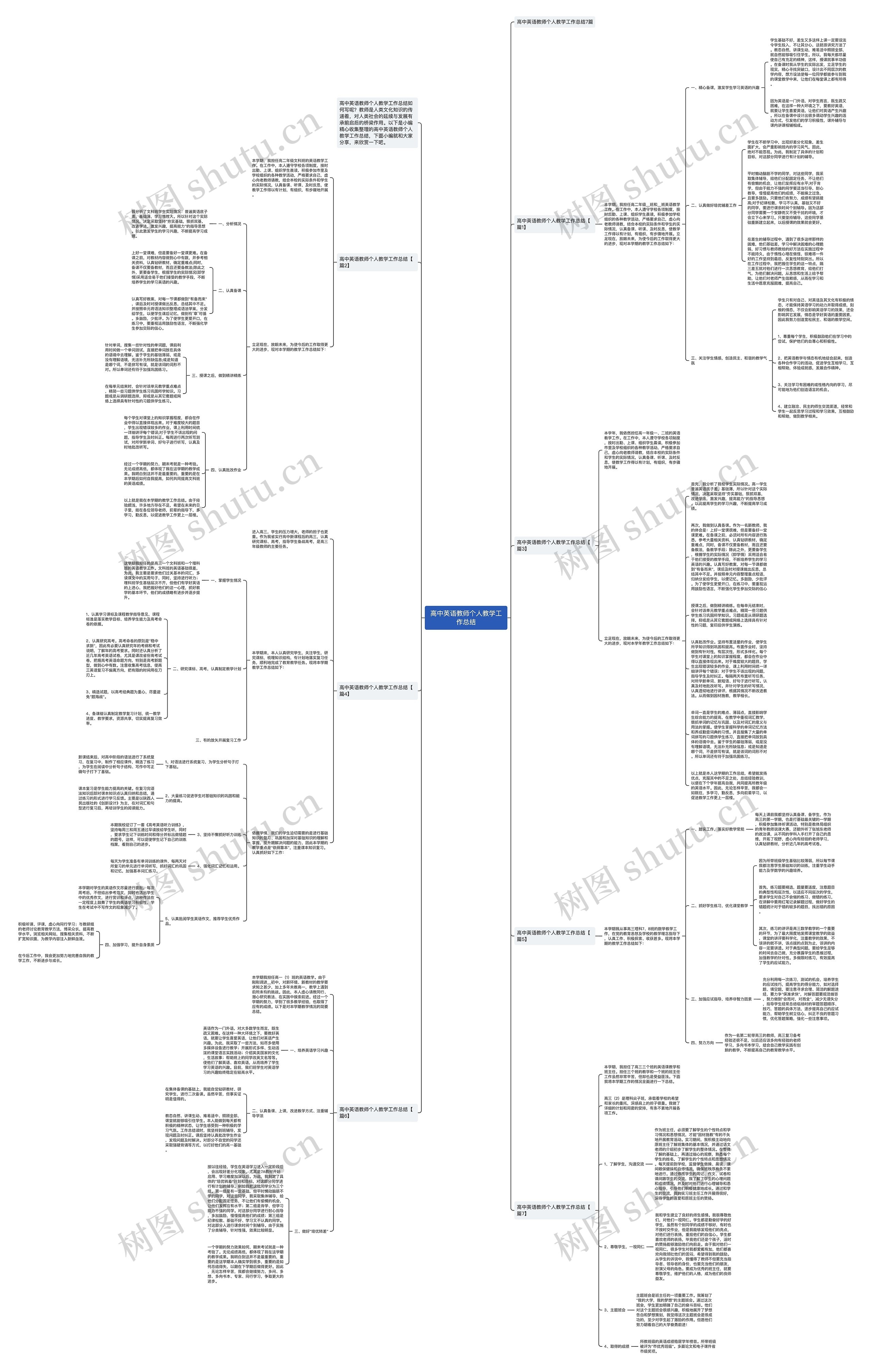 高中英语教师个人教学工作总结思维导图