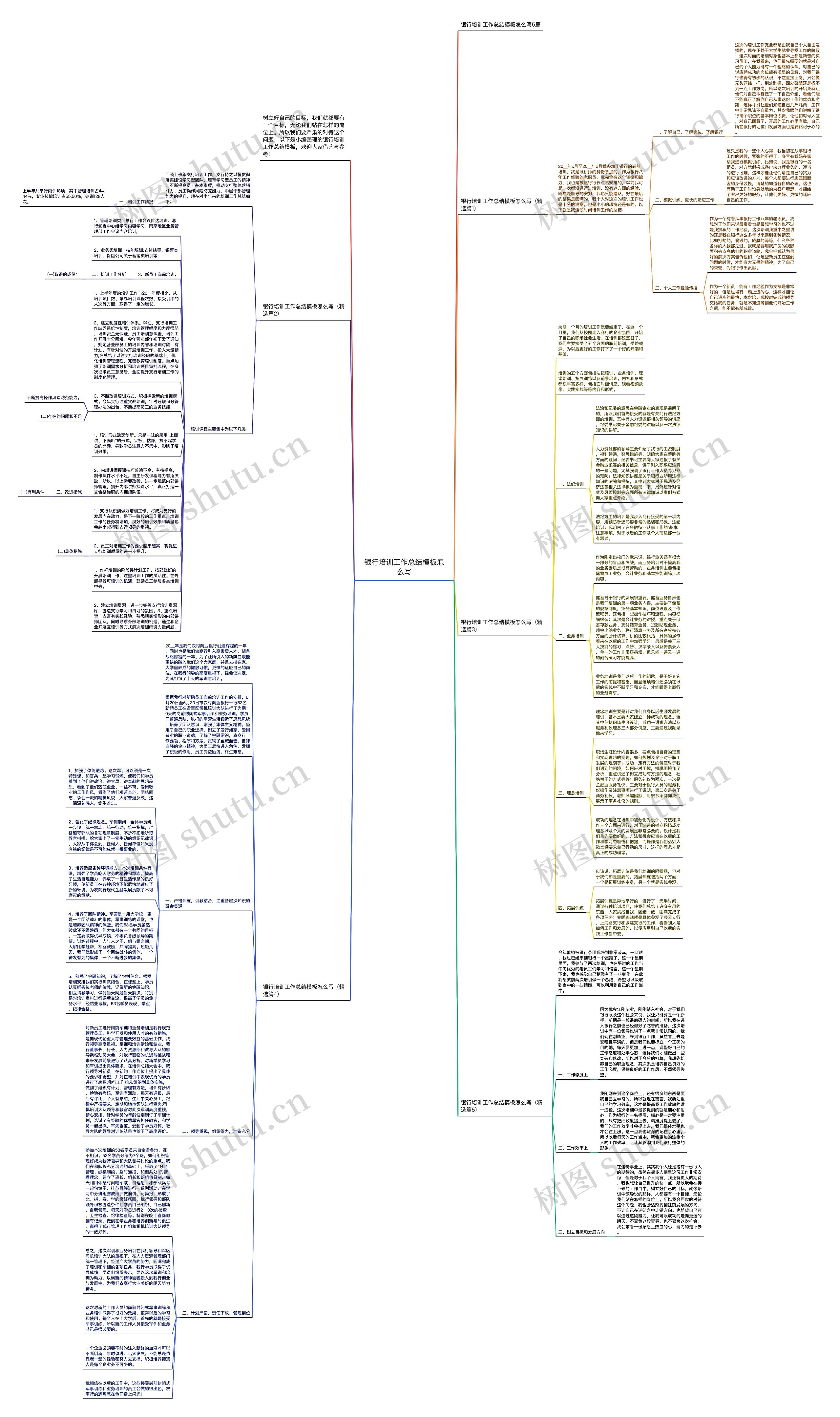 银行培训工作总结怎么写思维导图
