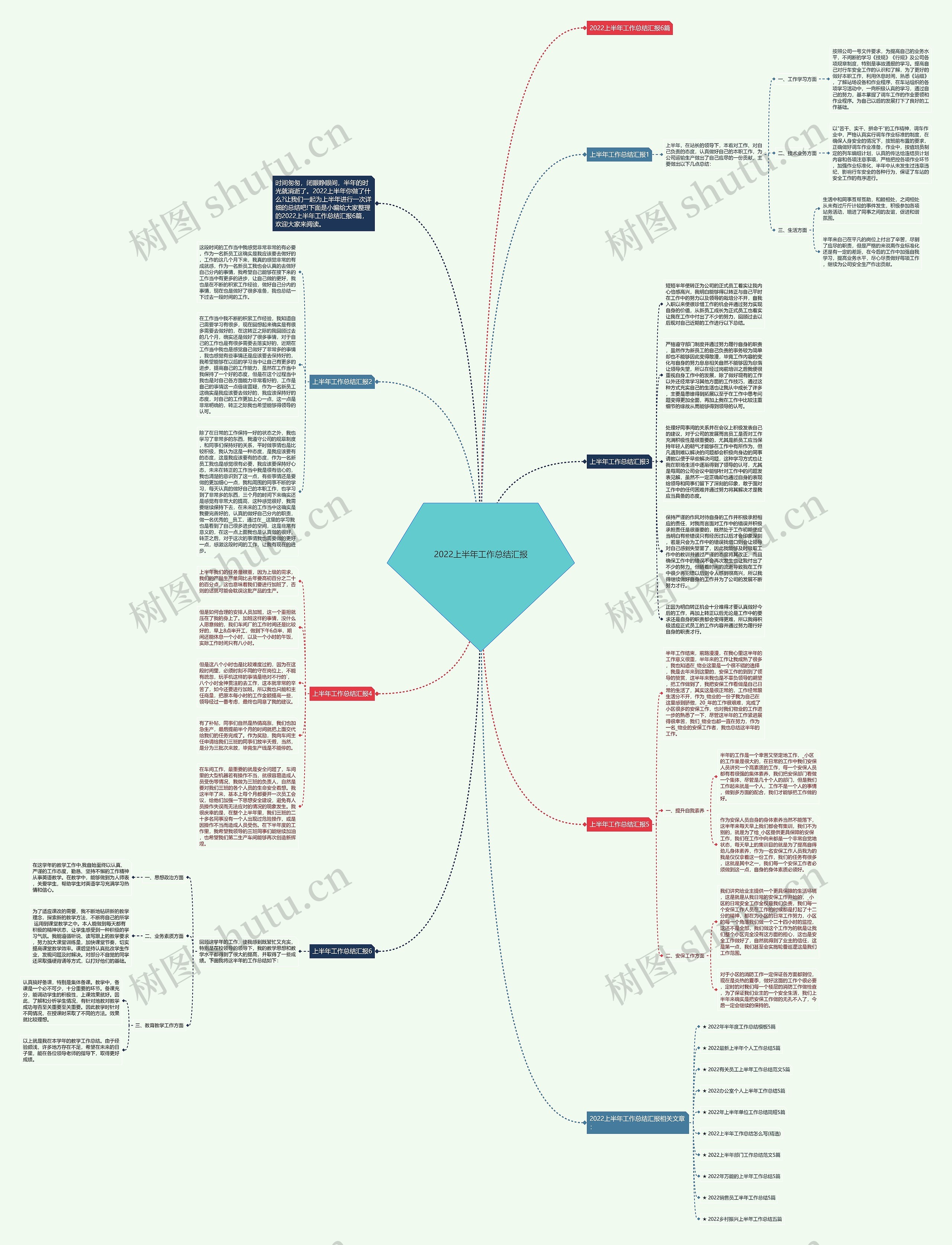 2022上半年工作总结汇报思维导图