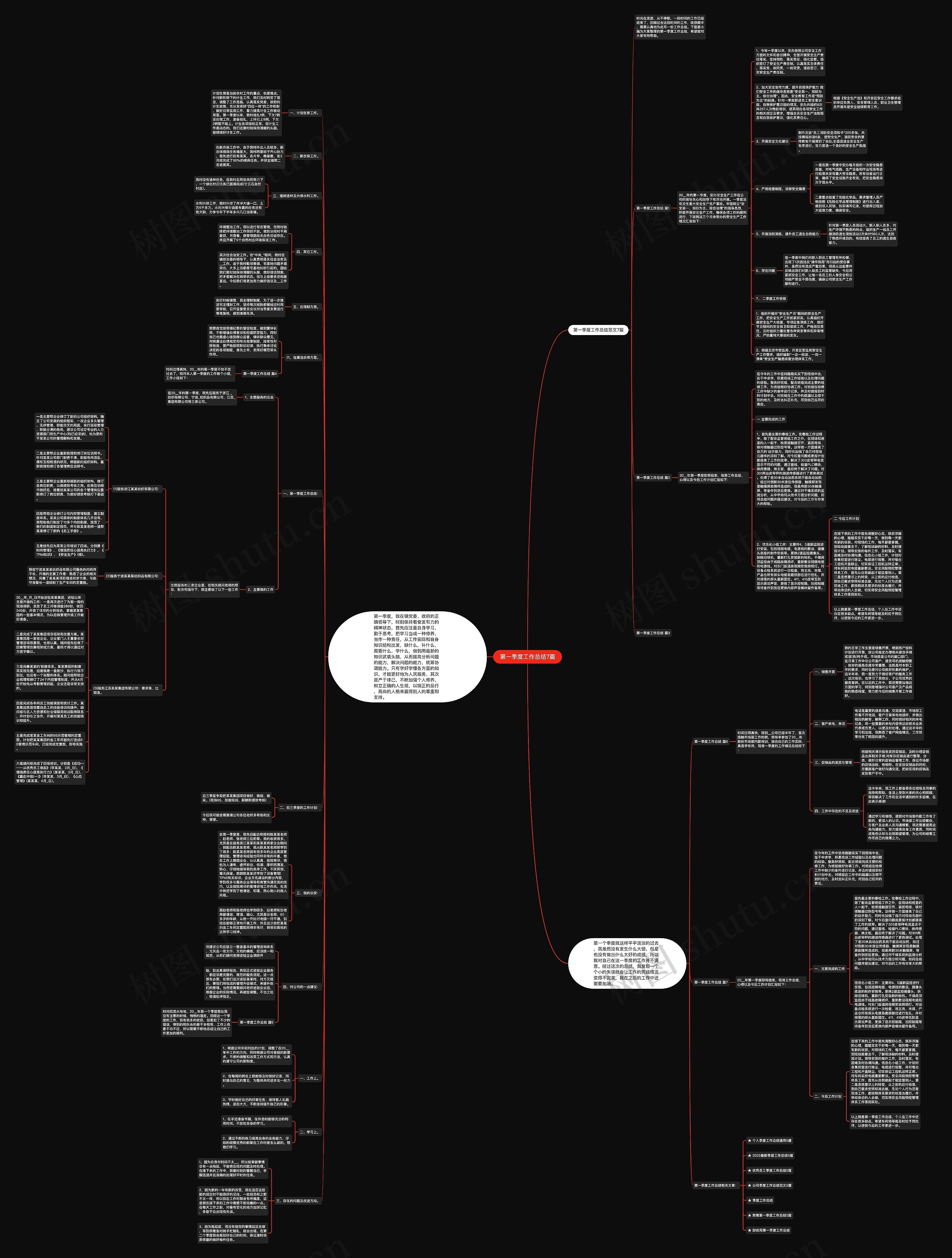 第一季度工作总结7篇思维导图