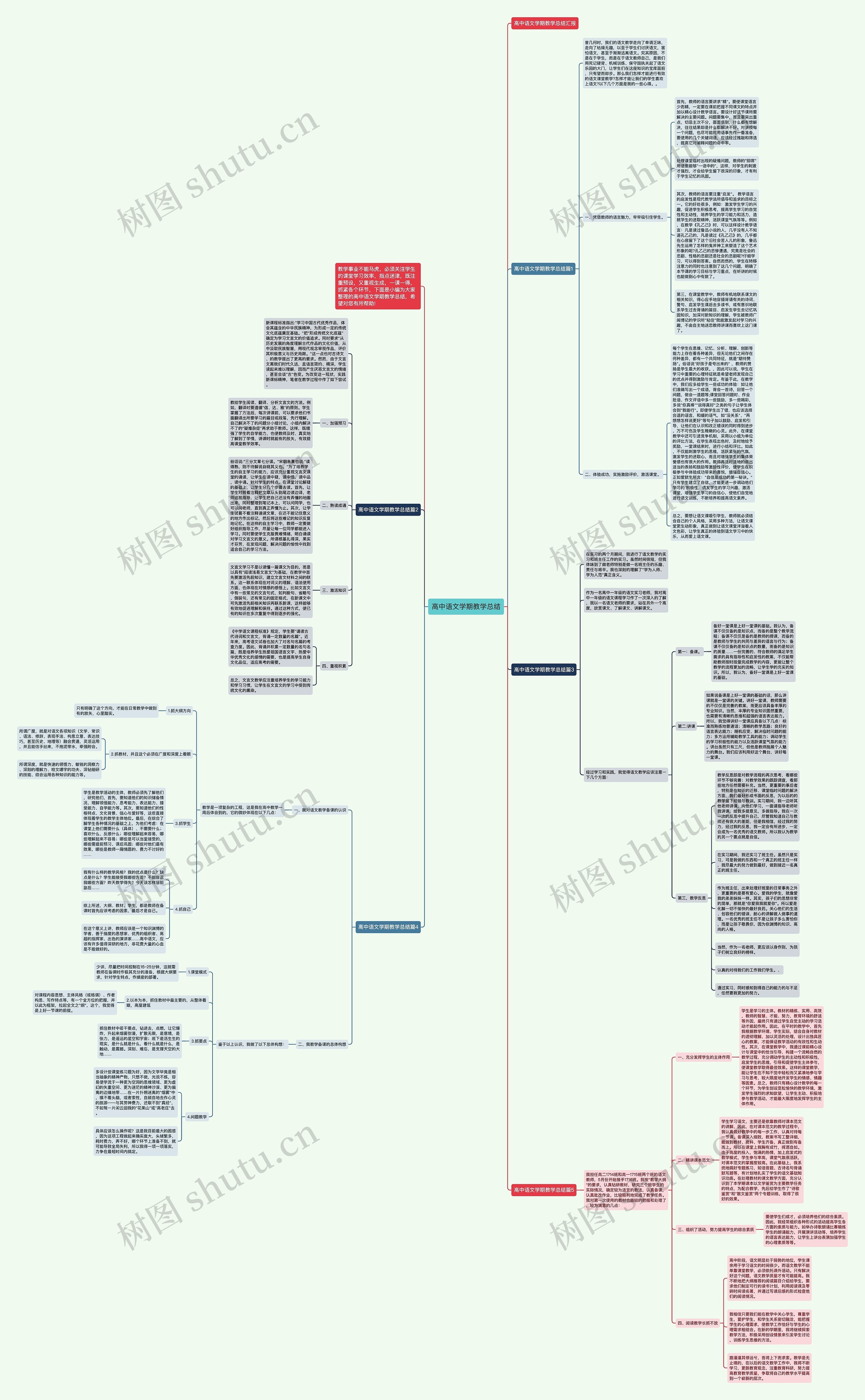 高中语文学期教学总结思维导图