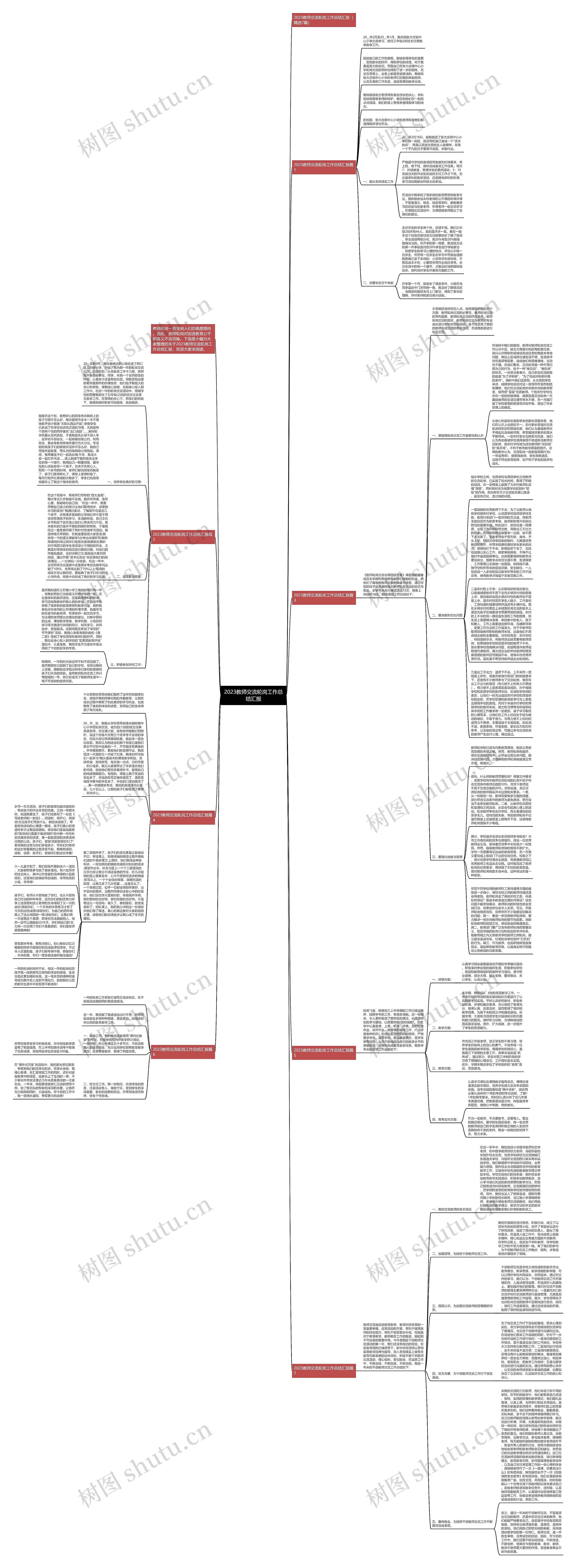 2023教师交流轮岗工作总结汇报思维导图