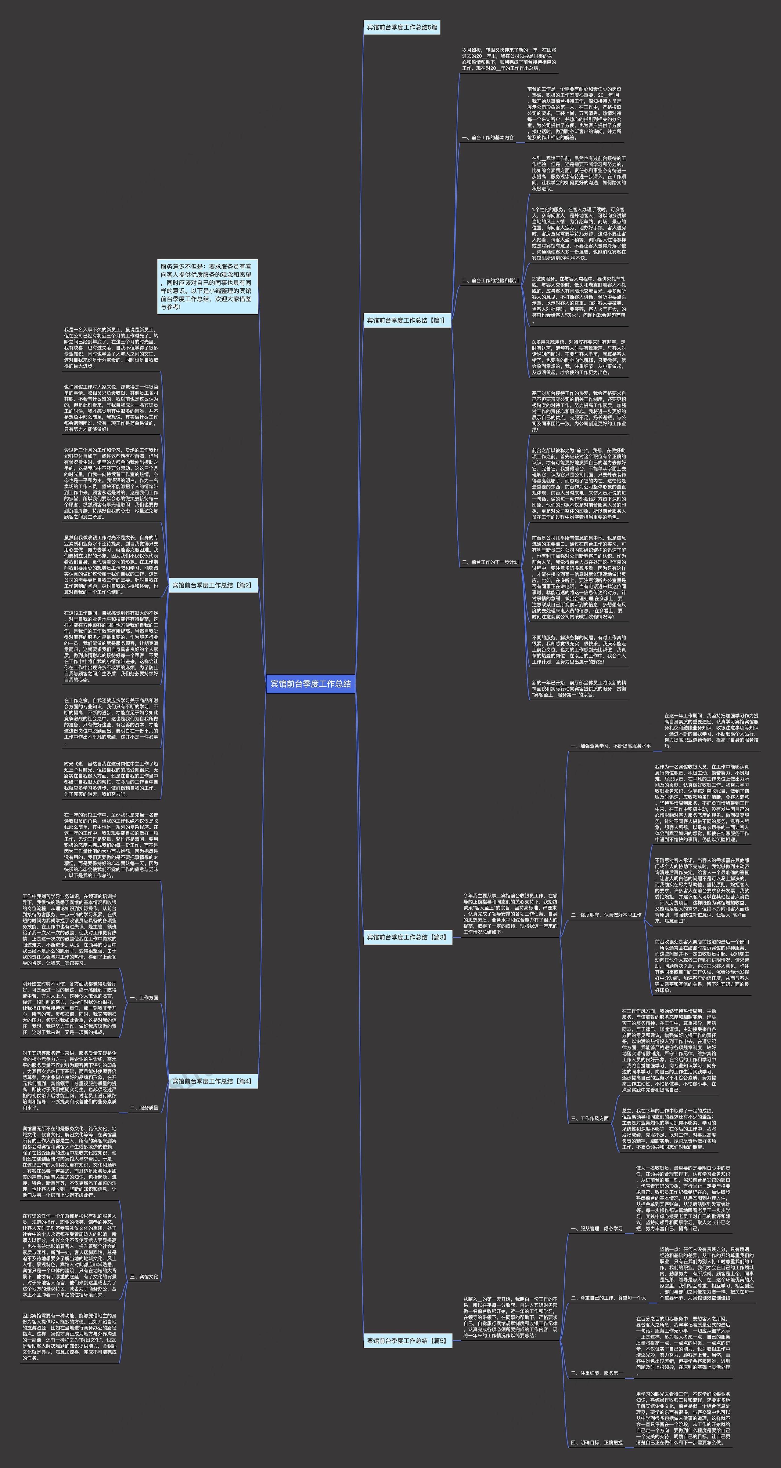宾馆前台季度工作总结思维导图