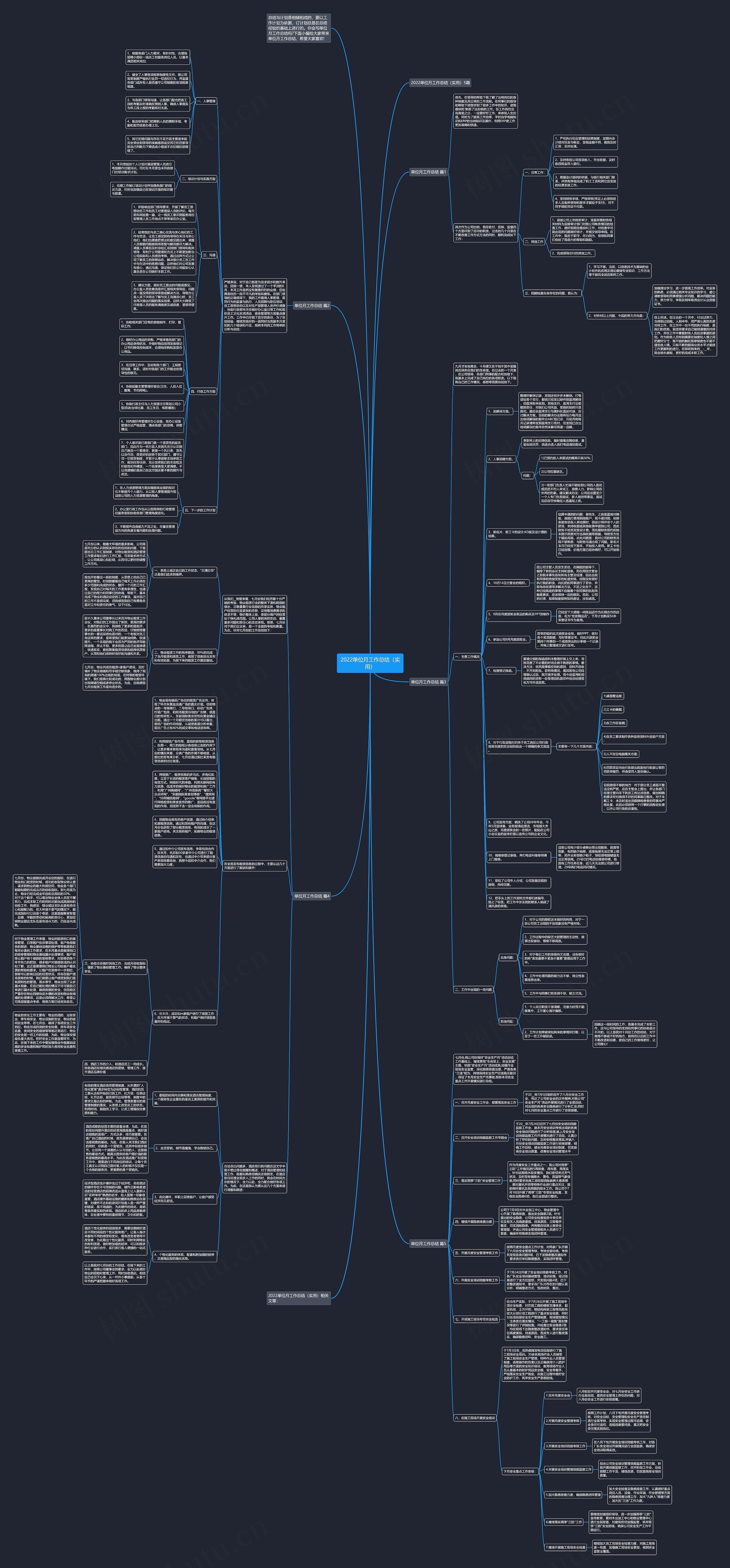 2022单位月工作总结（实用）思维导图