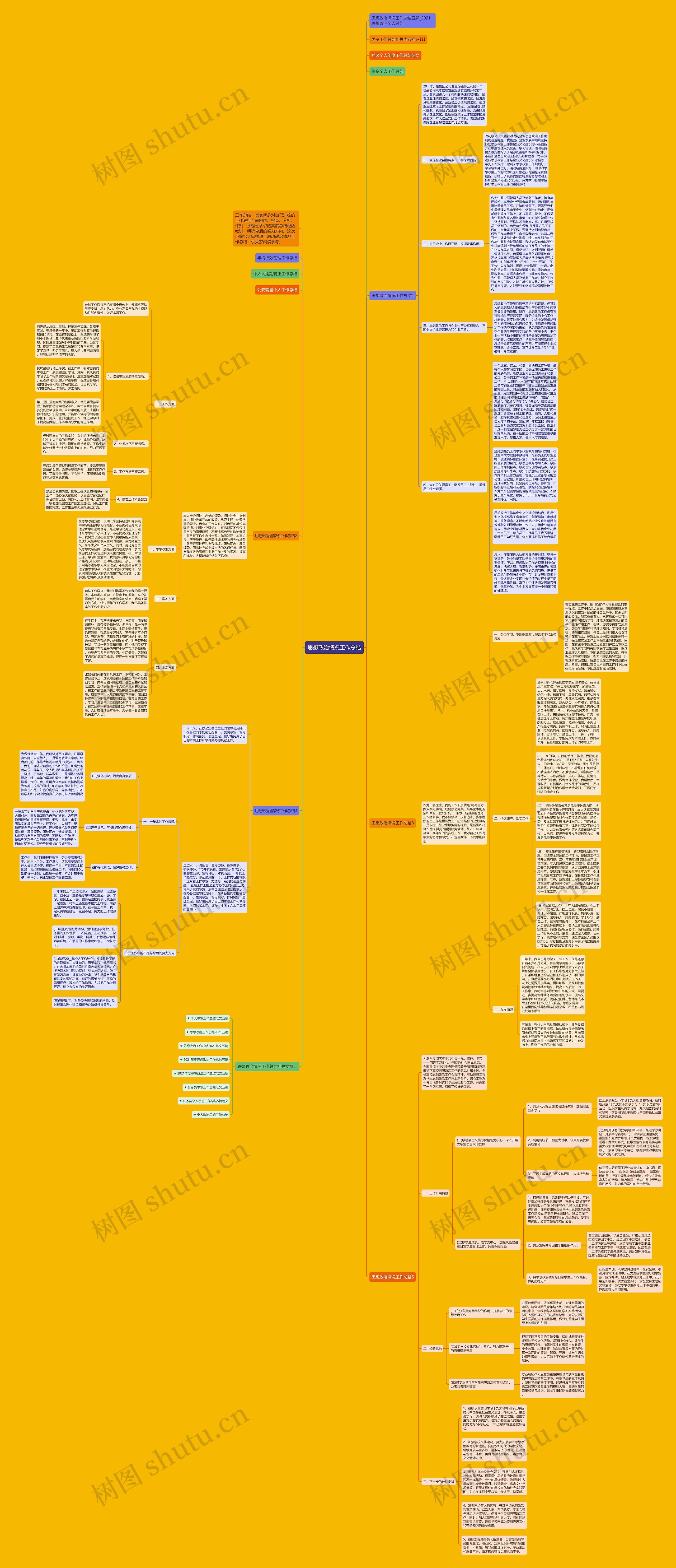 思想政治情况工作总结思维导图