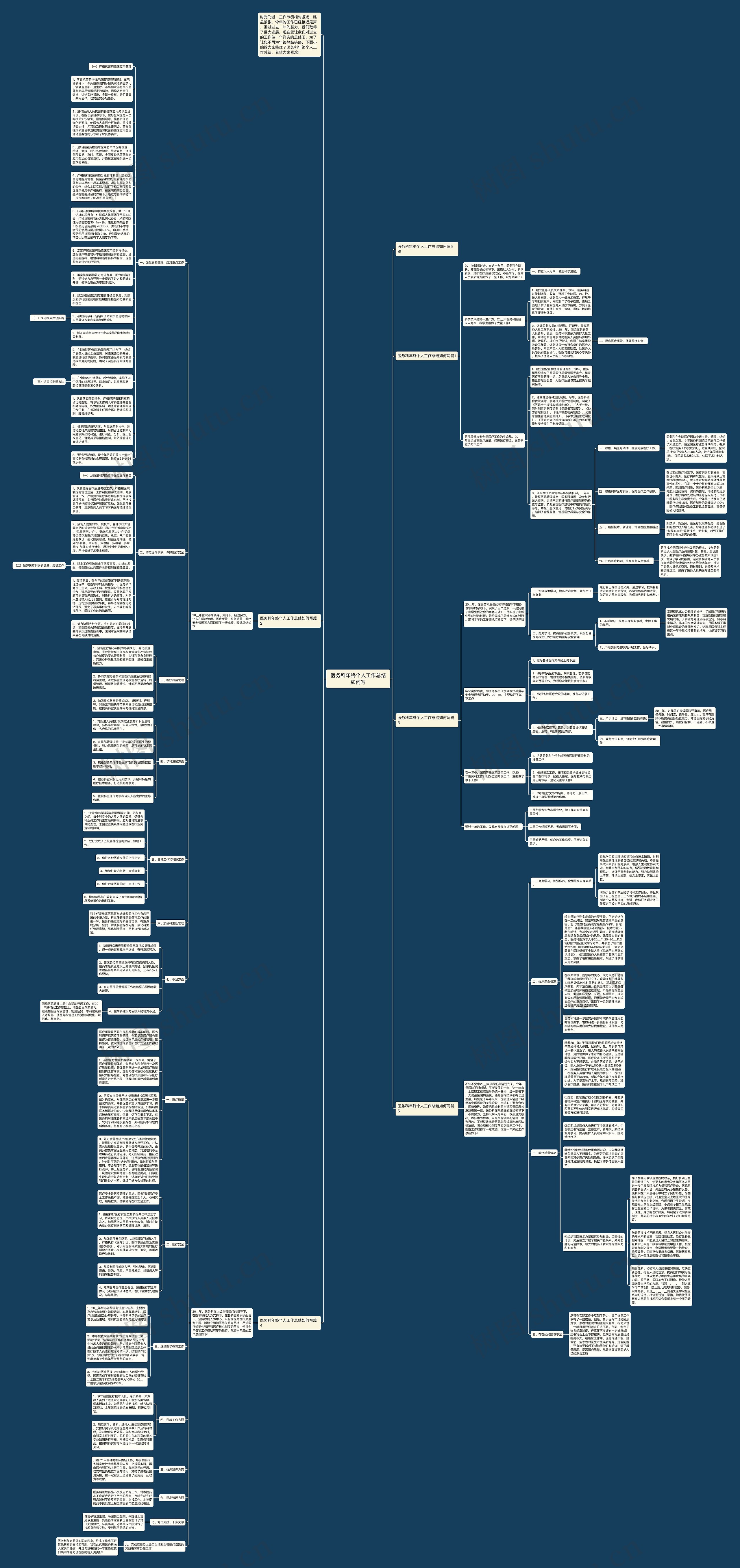 医务科年终个人工作总结如何写思维导图