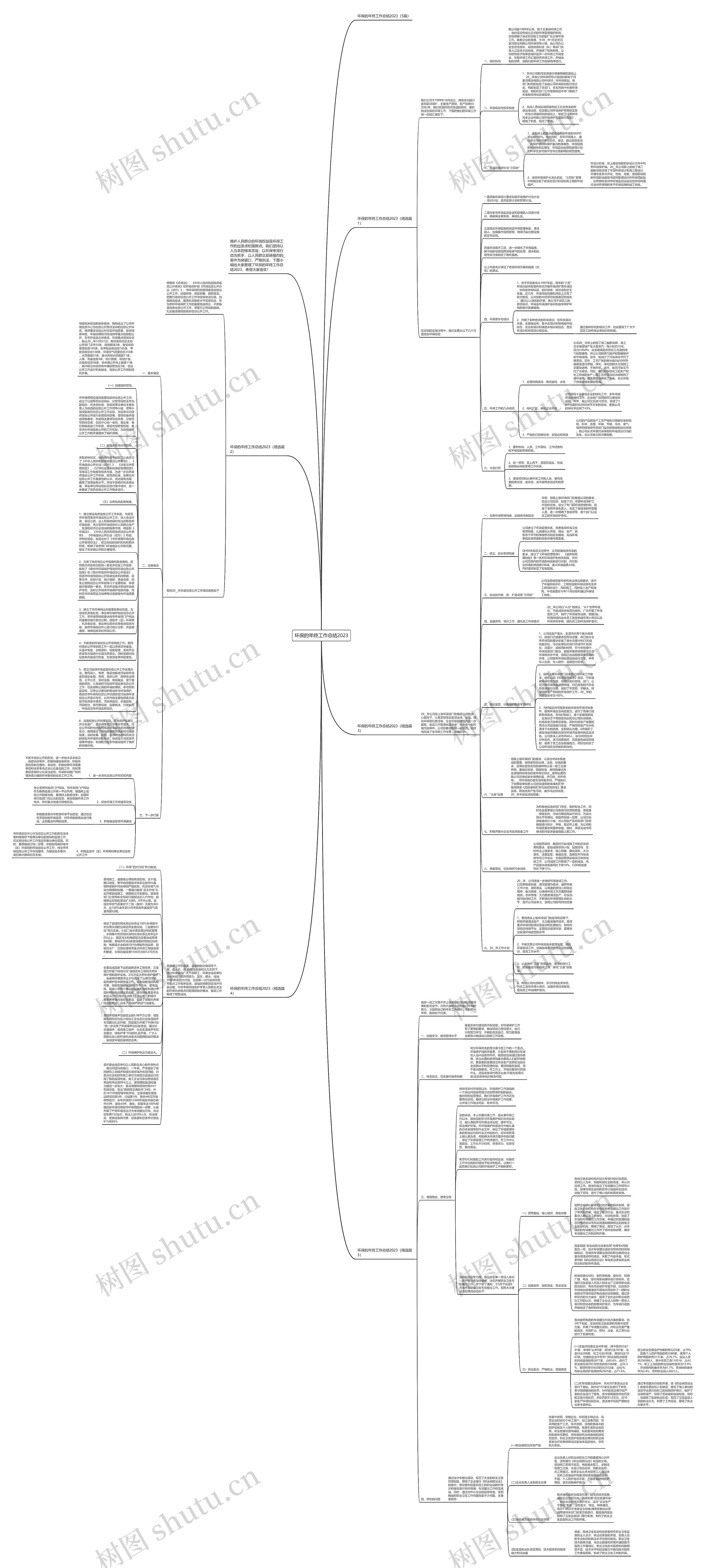 环保的年终工作总结2023思维导图