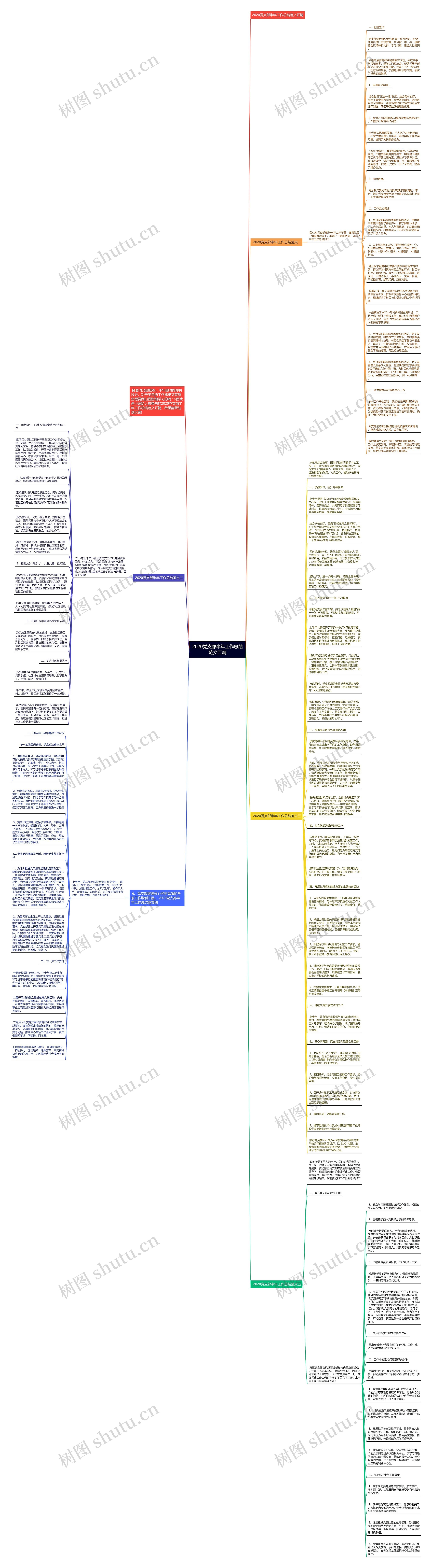 2020党支部半年工作总结范文五篇