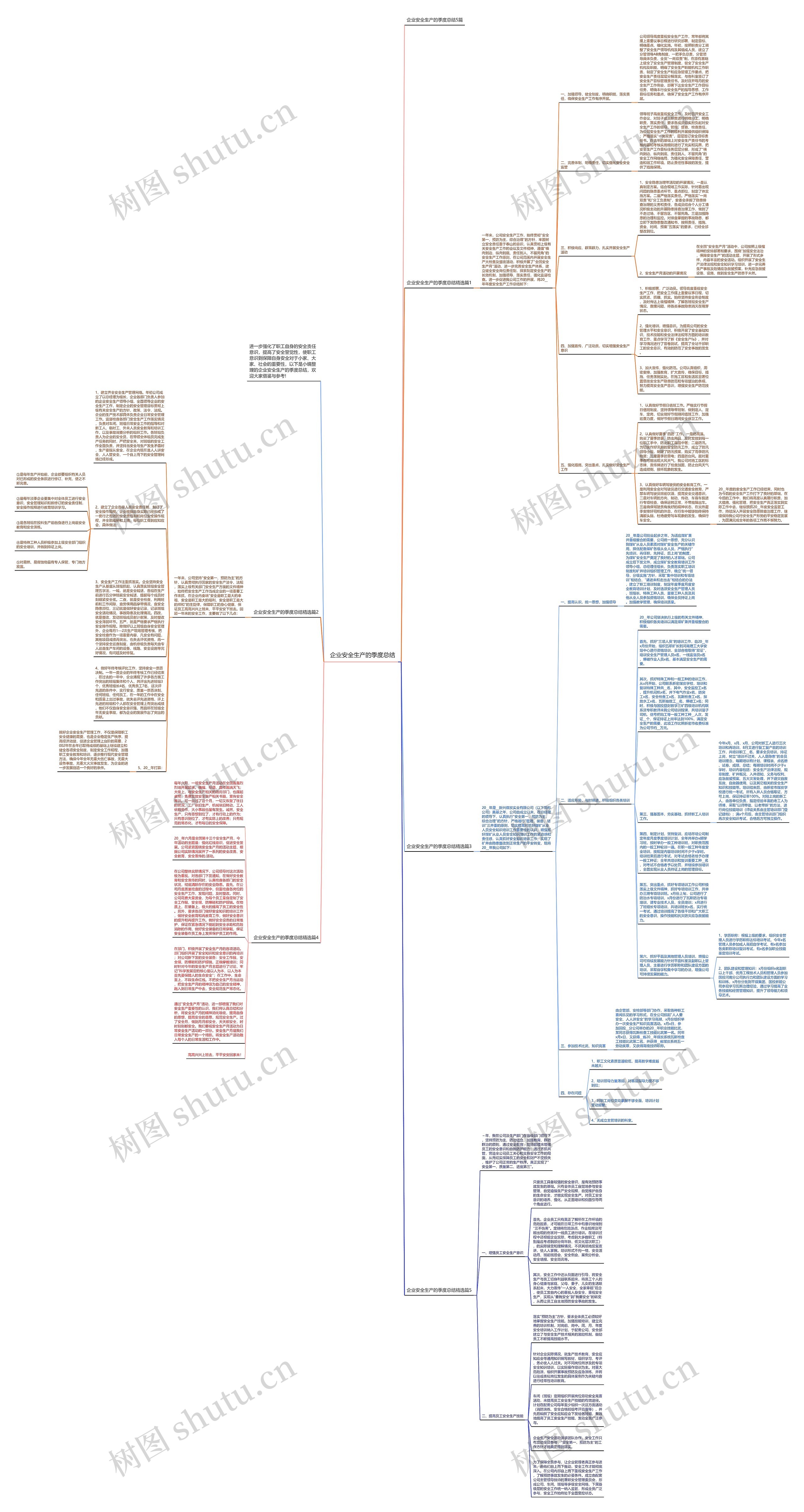 企业安全生产的季度总结思维导图