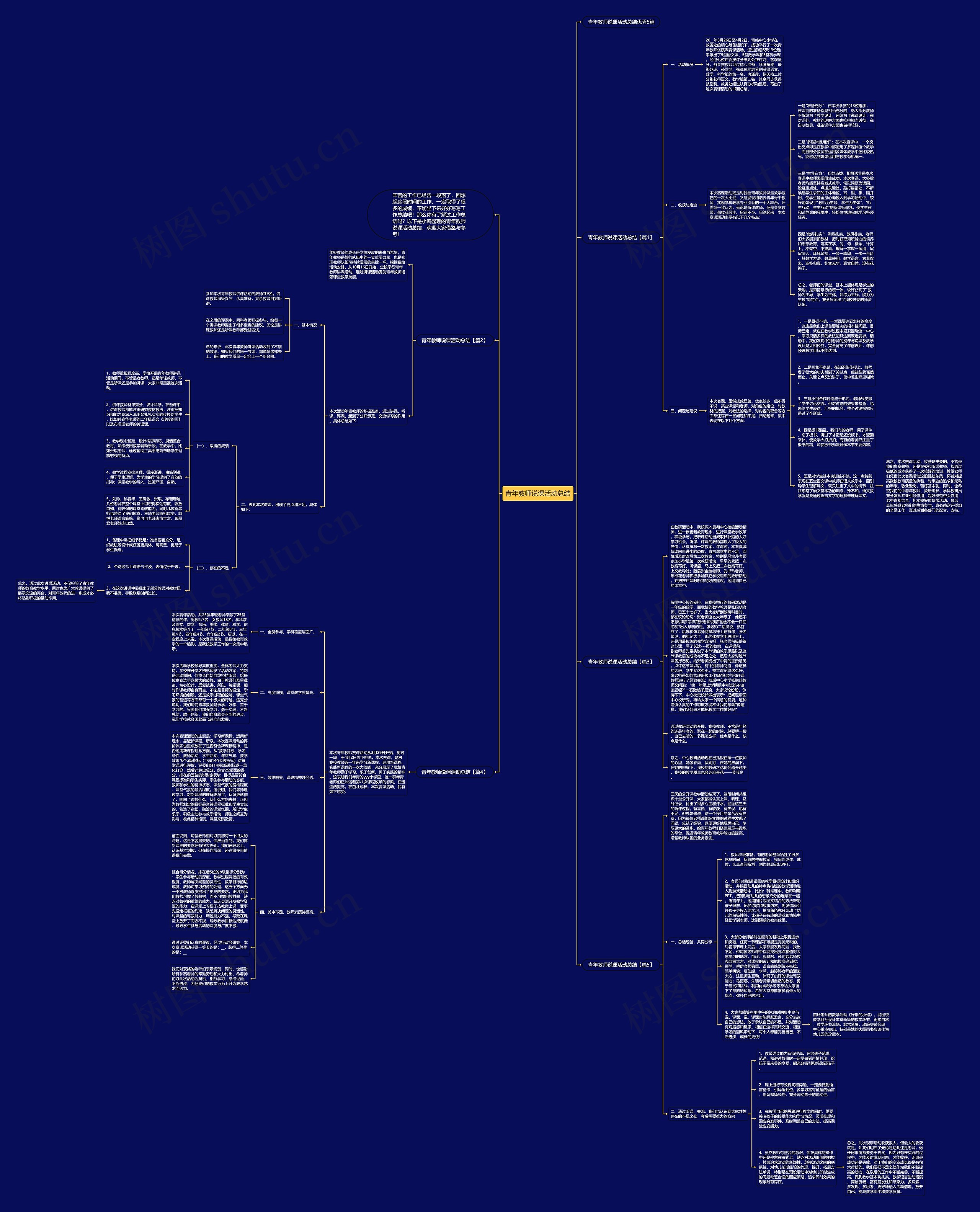 青年教师说课活动总结思维导图