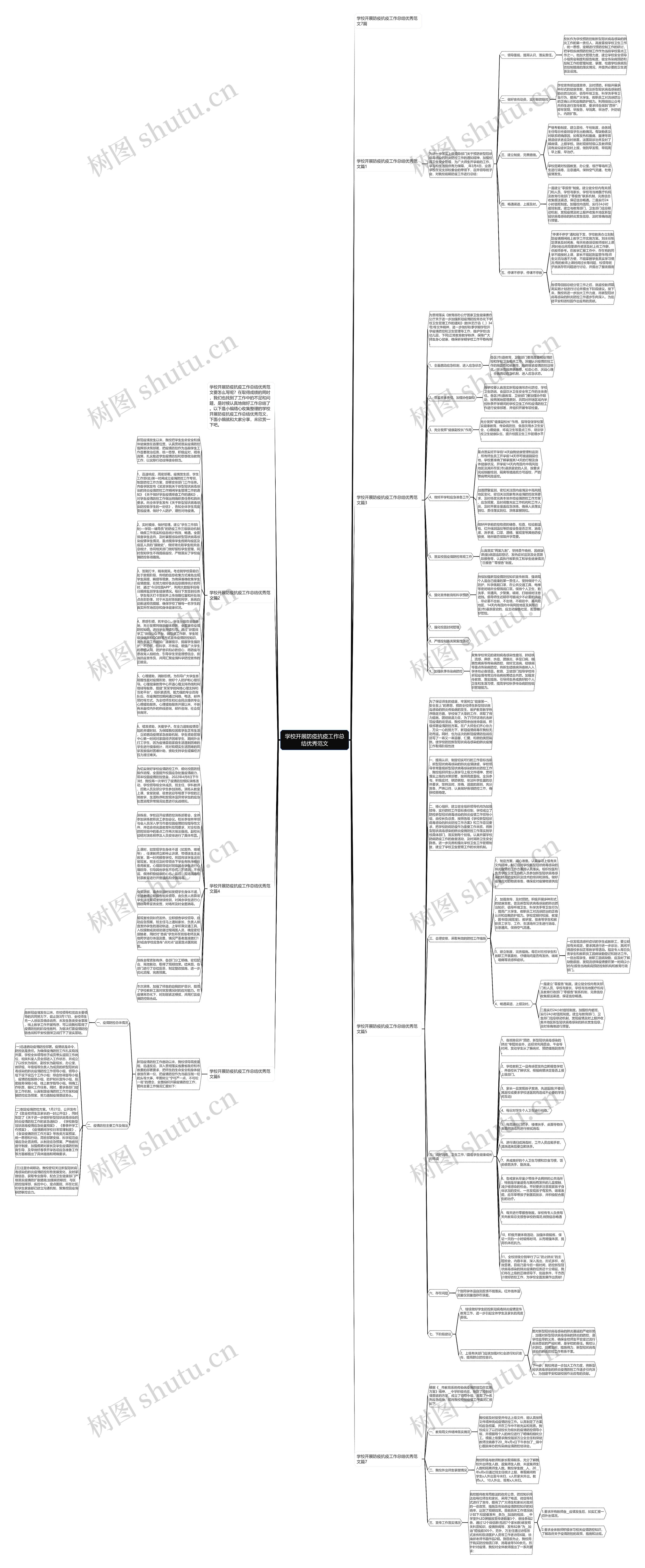 学校开展防疫抗疫工作总结优秀范文