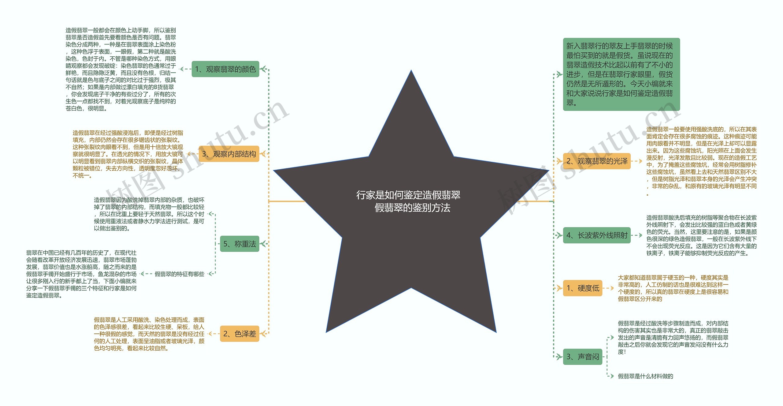 行家是如何鉴定造假翡翠   假翡翠的鉴别方法思维导图