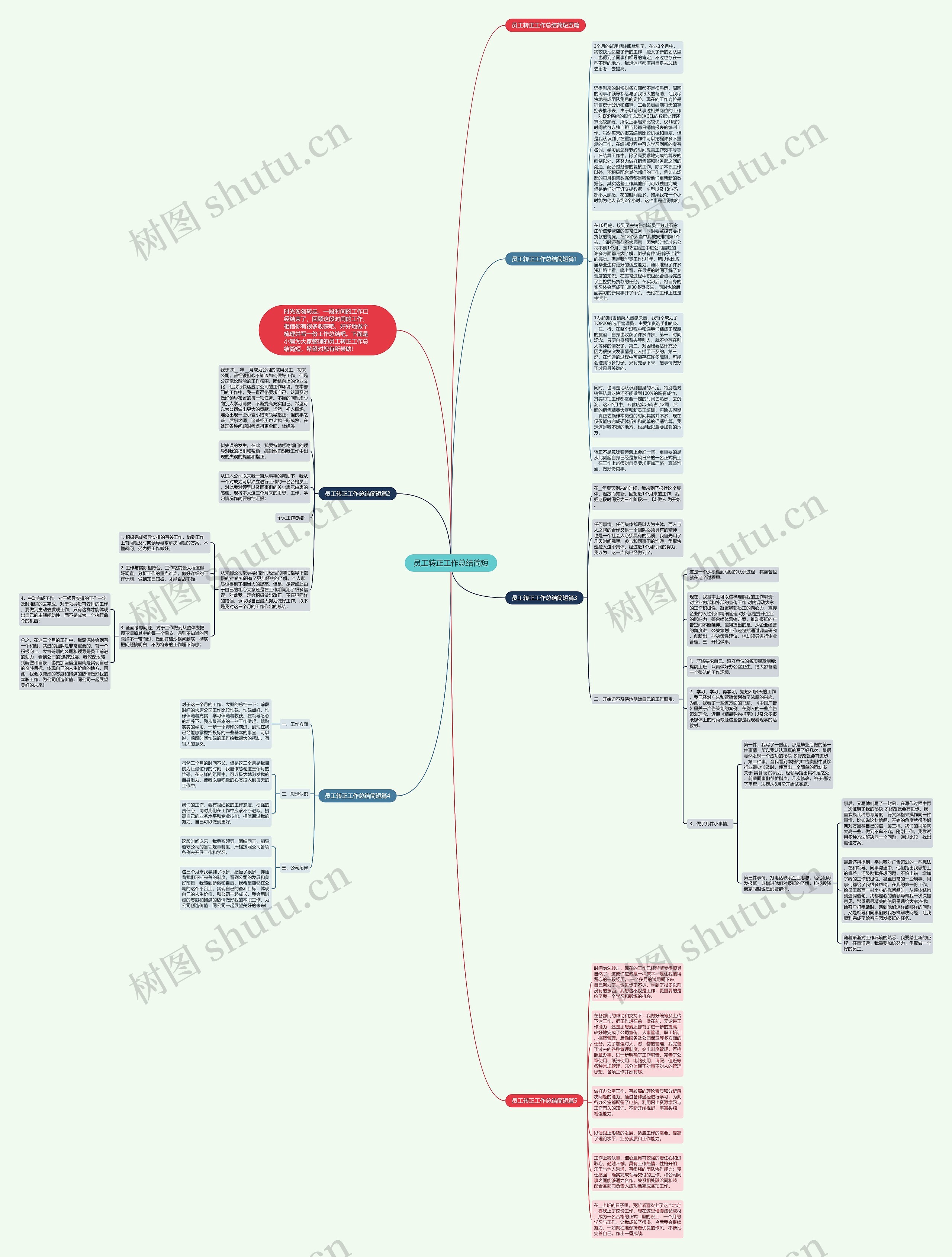 员工转正工作总结简短思维导图