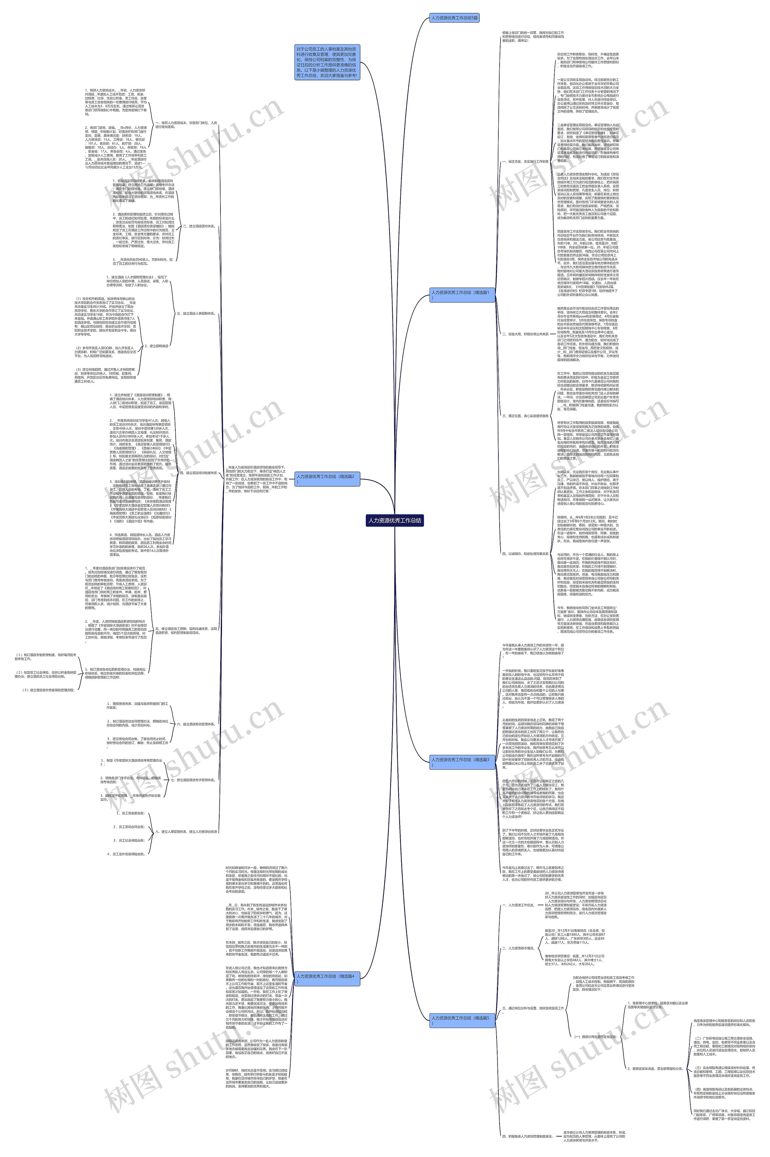 人力资源优秀工作总结思维导图