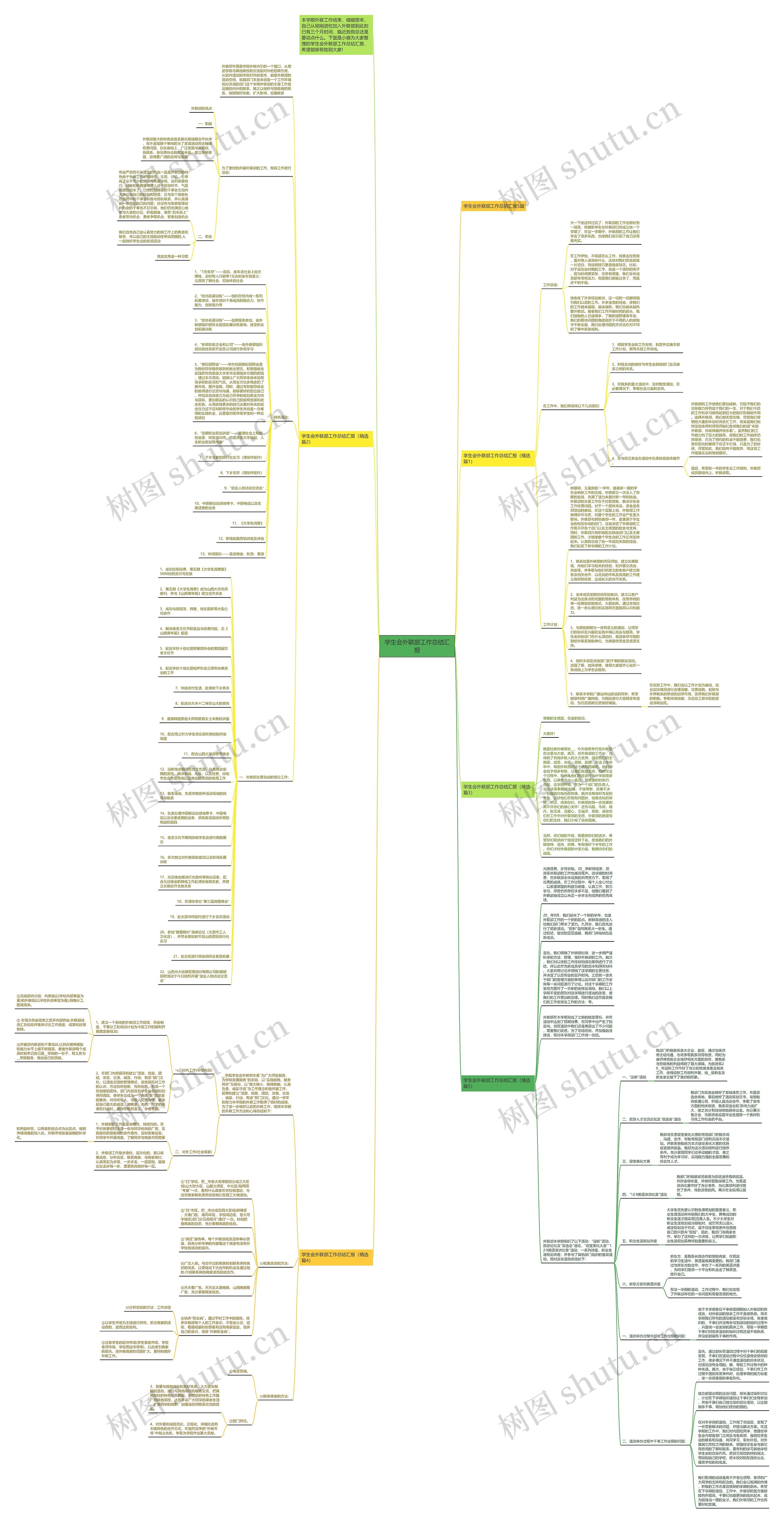 学生会外联部工作总结汇报思维导图