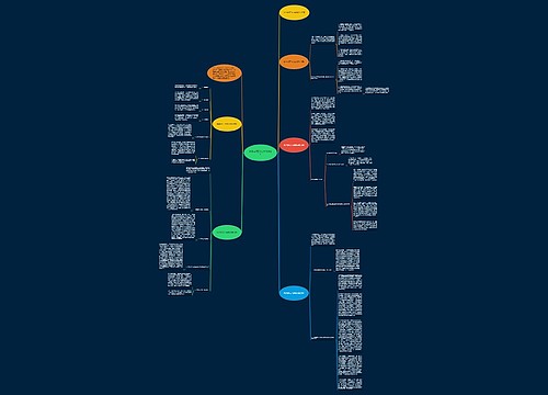 数学老师工作总结优秀范文思维导图