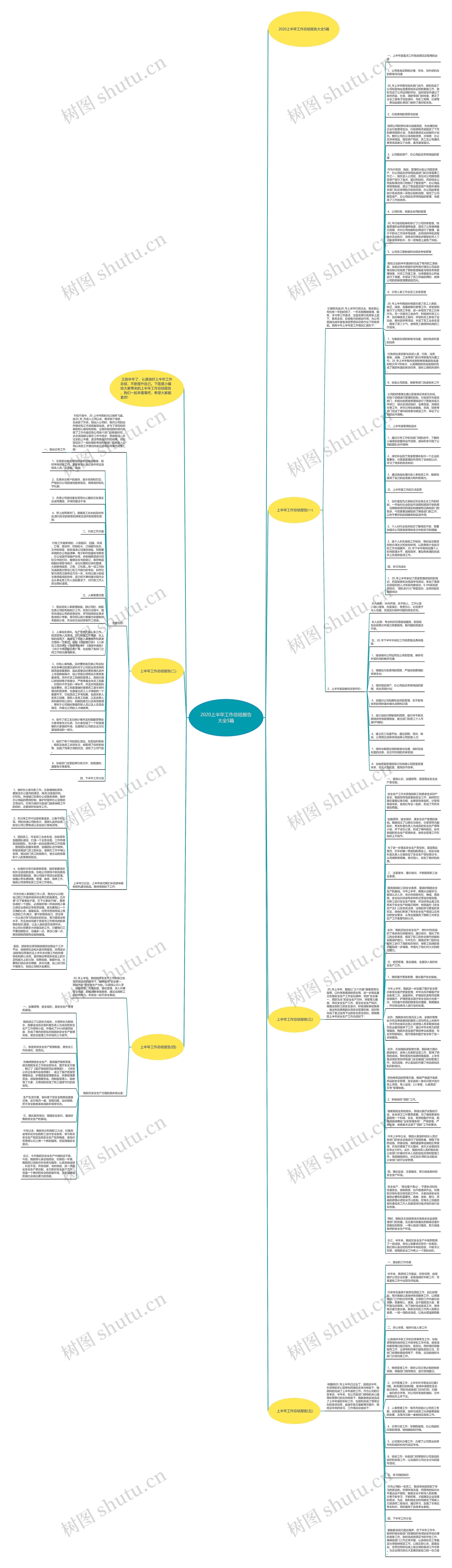 2020上半年工作总结报告大全5篇思维导图