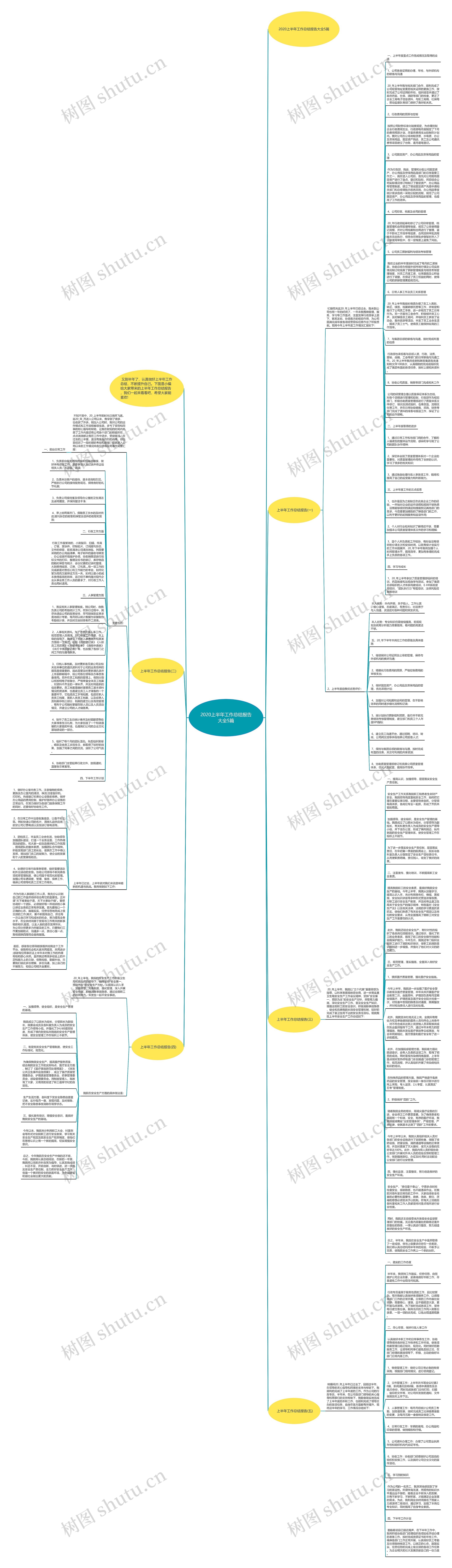 2020上半年工作总结报告大全5篇思维导图高清图 2020上半年工作总结报告大全5篇思维导图