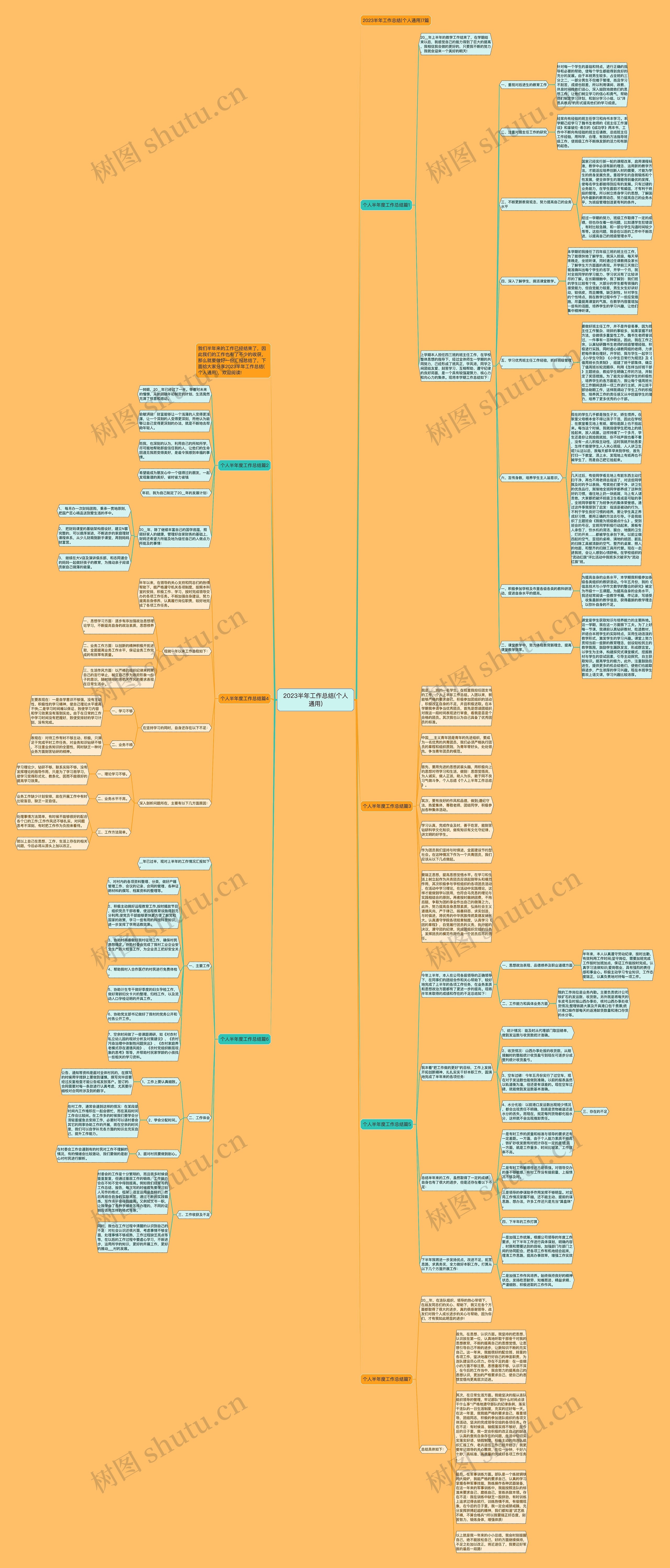 2023半年工作总结(个人通用)思维导图