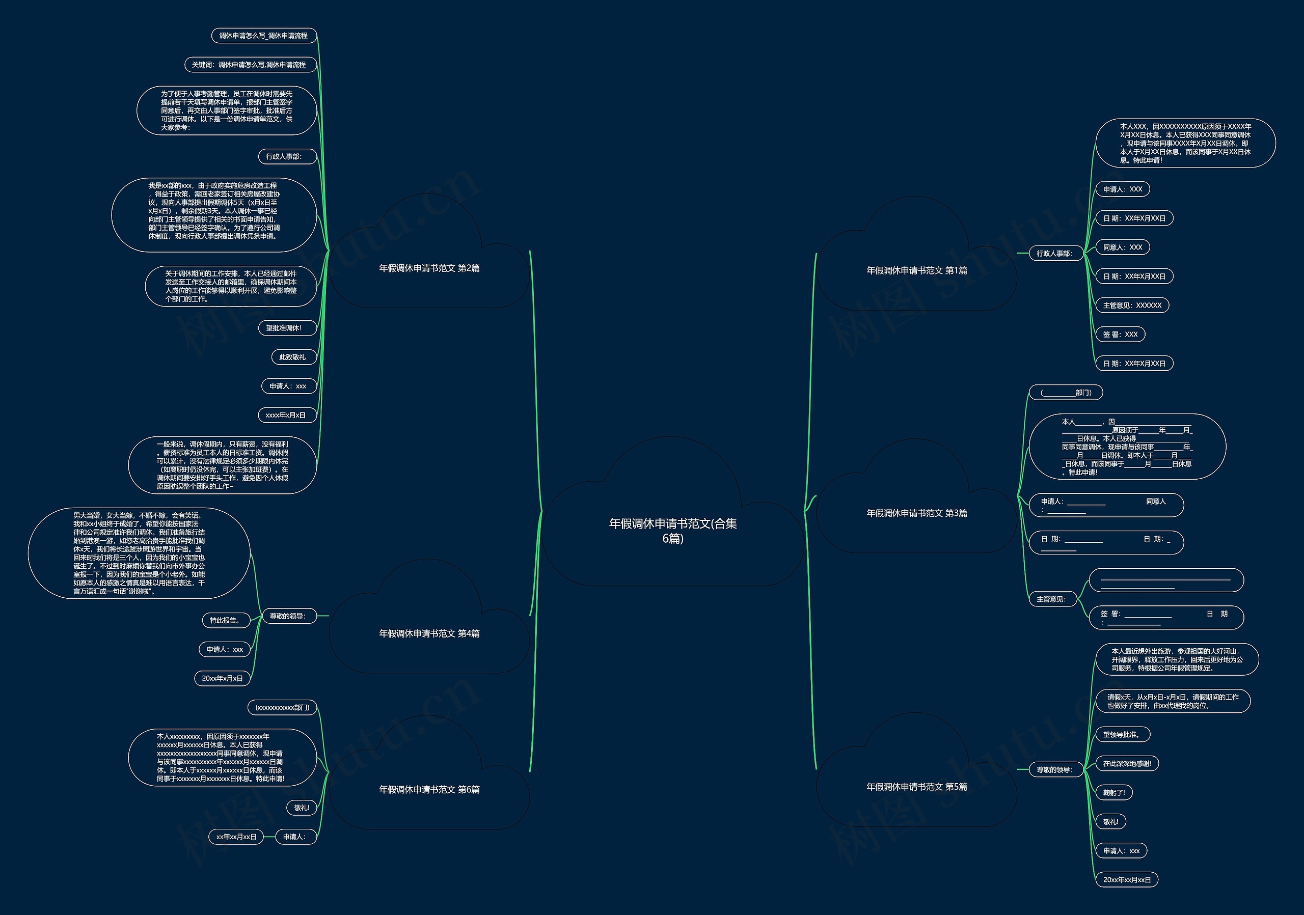 年假调休申请书范文(合集6篇)思维导图