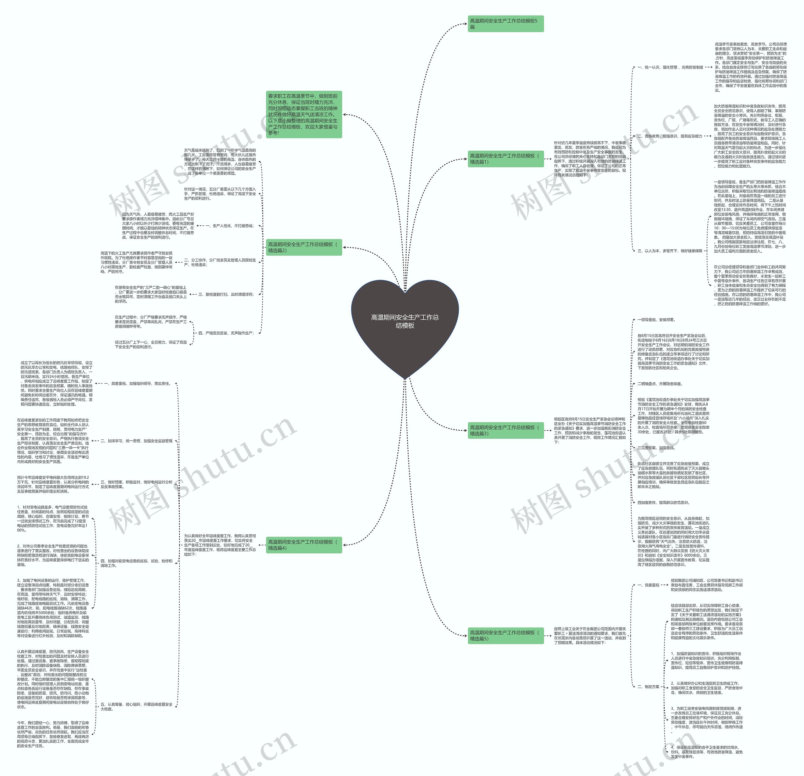 高温期间安全生产工作总结思维导图