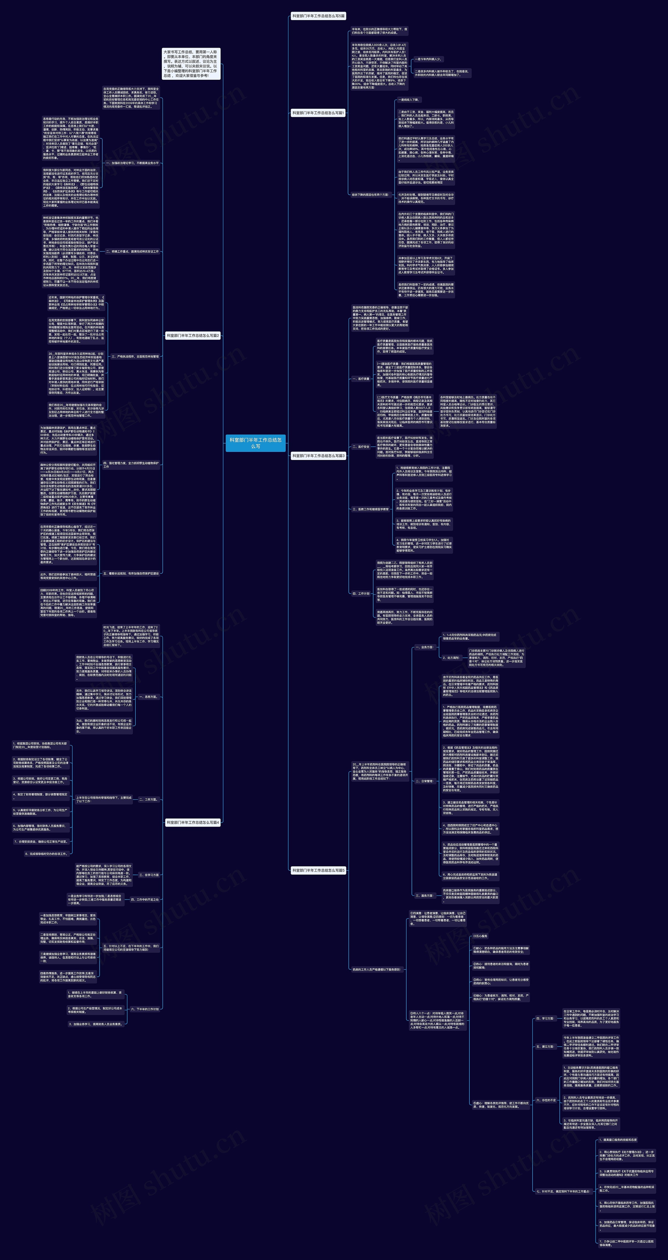科室部门半年工作总结怎么写思维导图