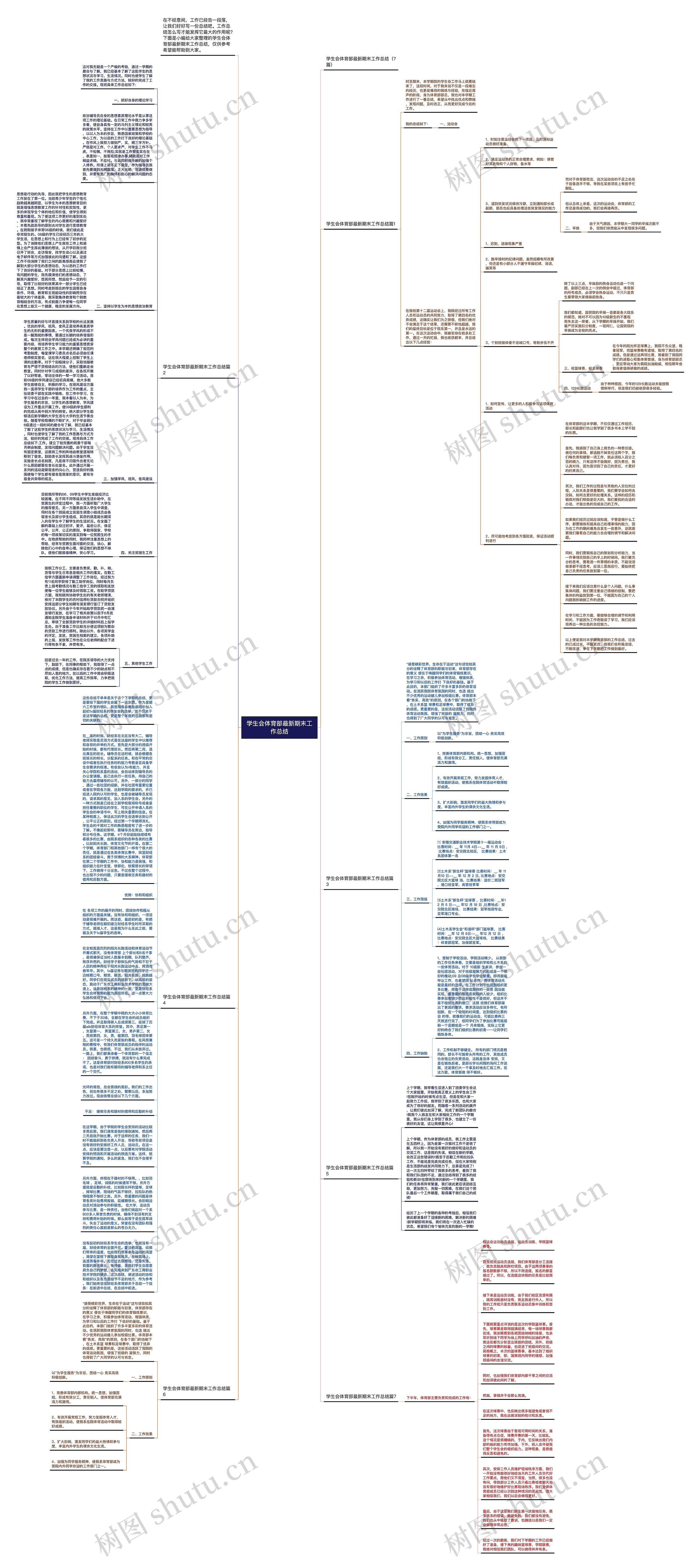 学生会体育部最新期末工作总结思维导图