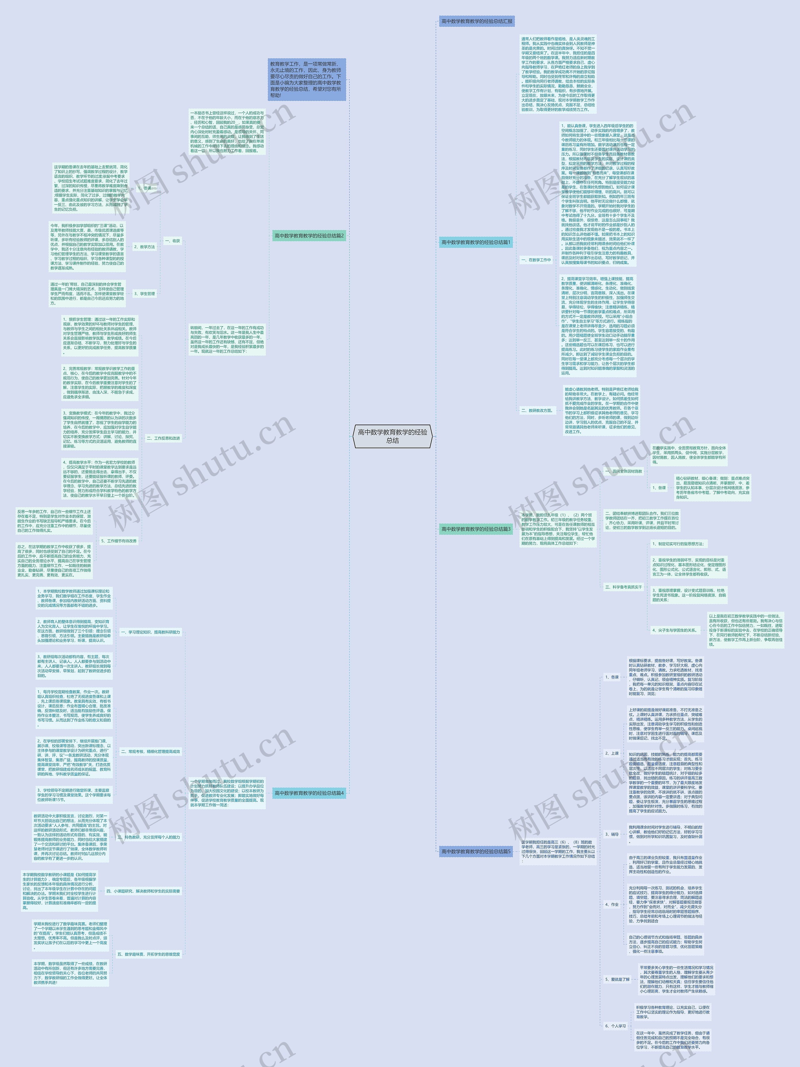 高中数学教育教学的经验总结思维导图