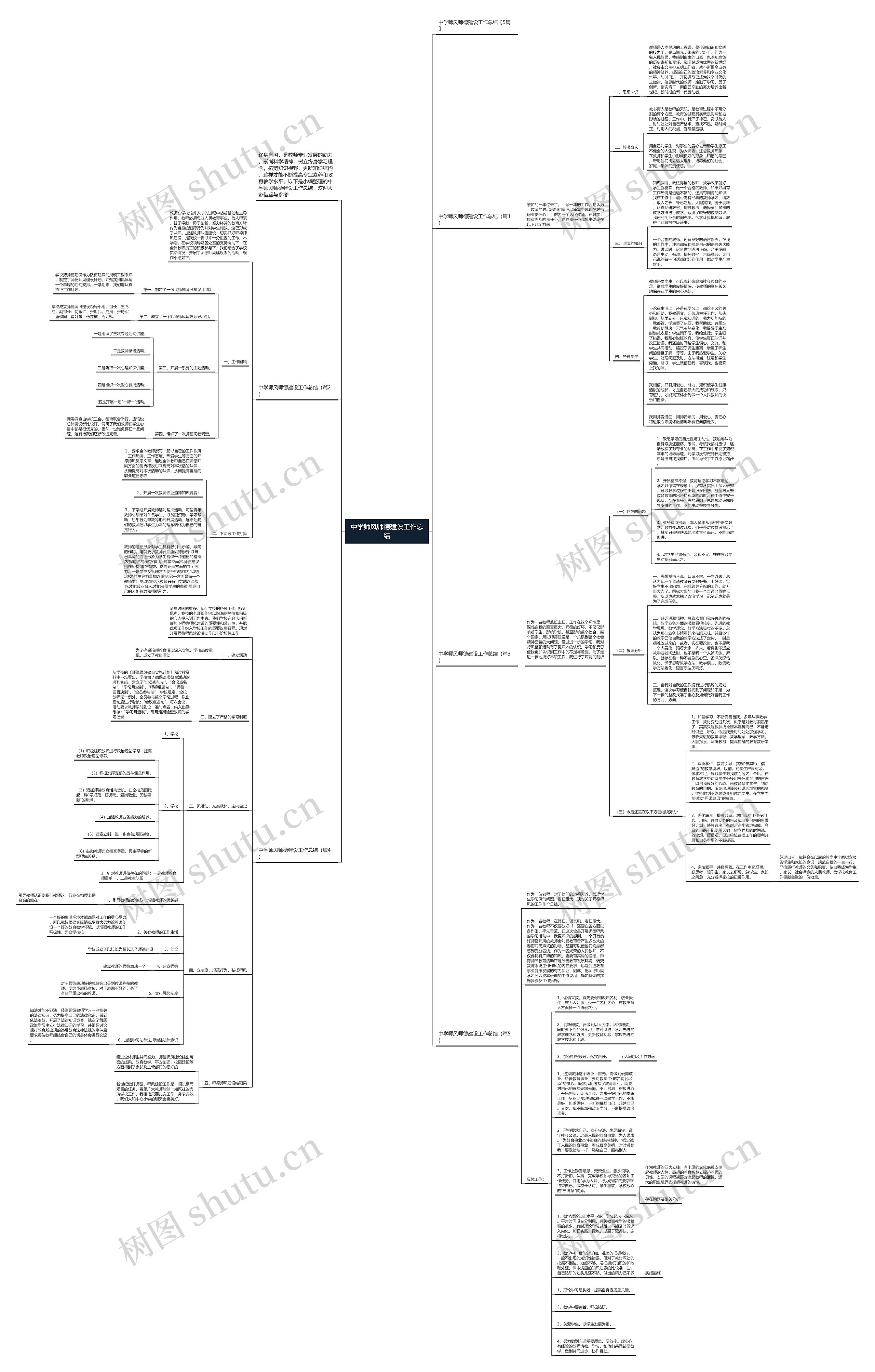中学师风师德建设工作总结思维导图
