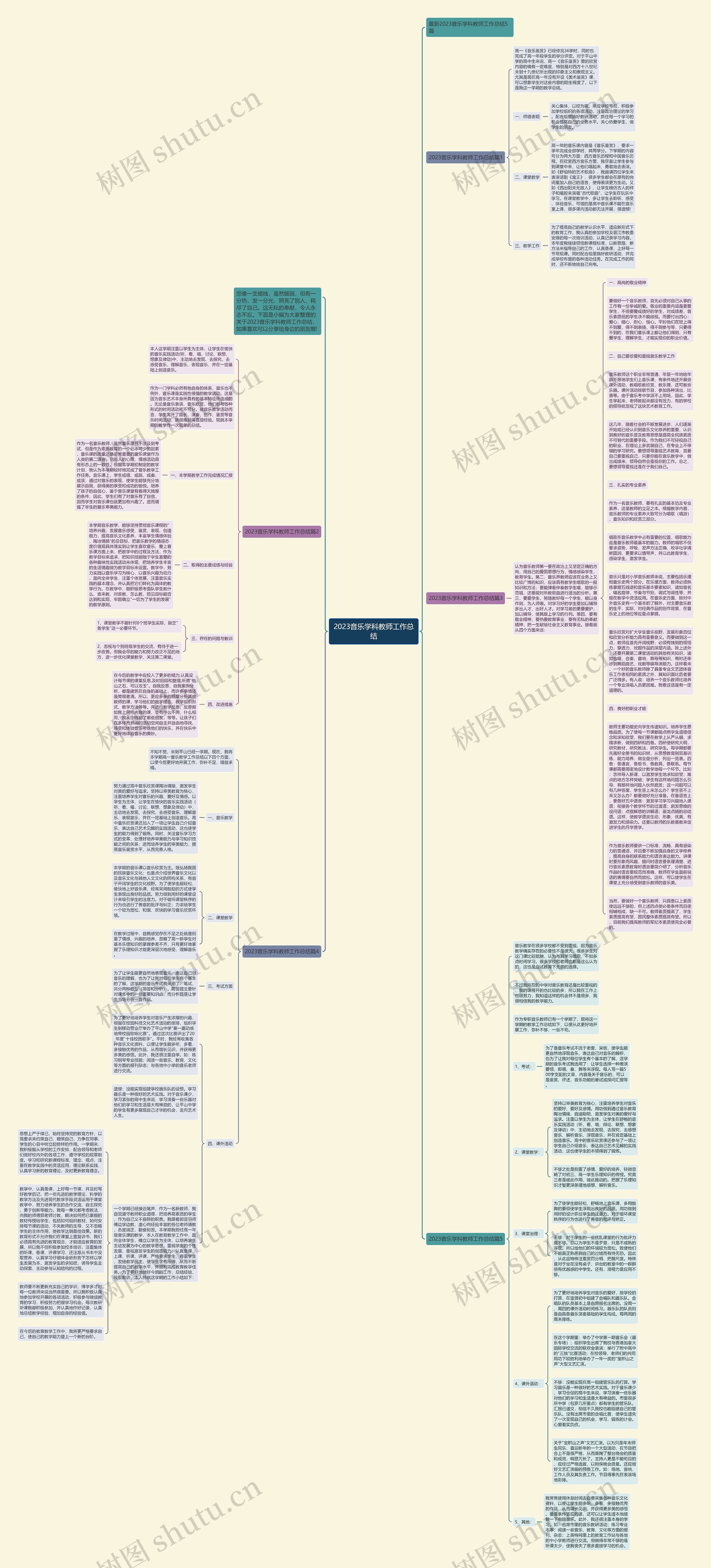 2023音乐学科教师工作总结思维导图