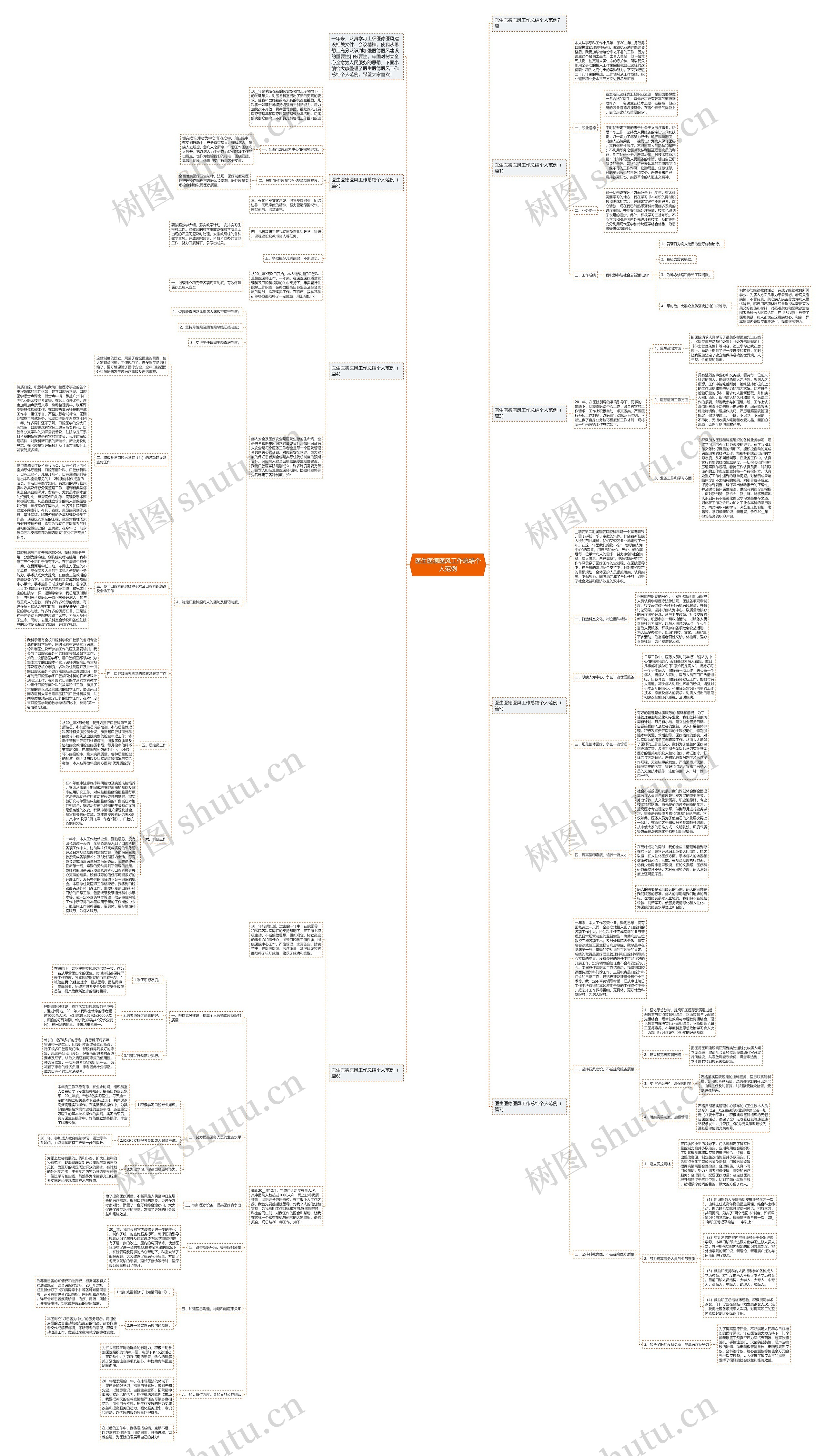 医生医德医风工作总结个人范例 医生医德医风工作总结个人范例