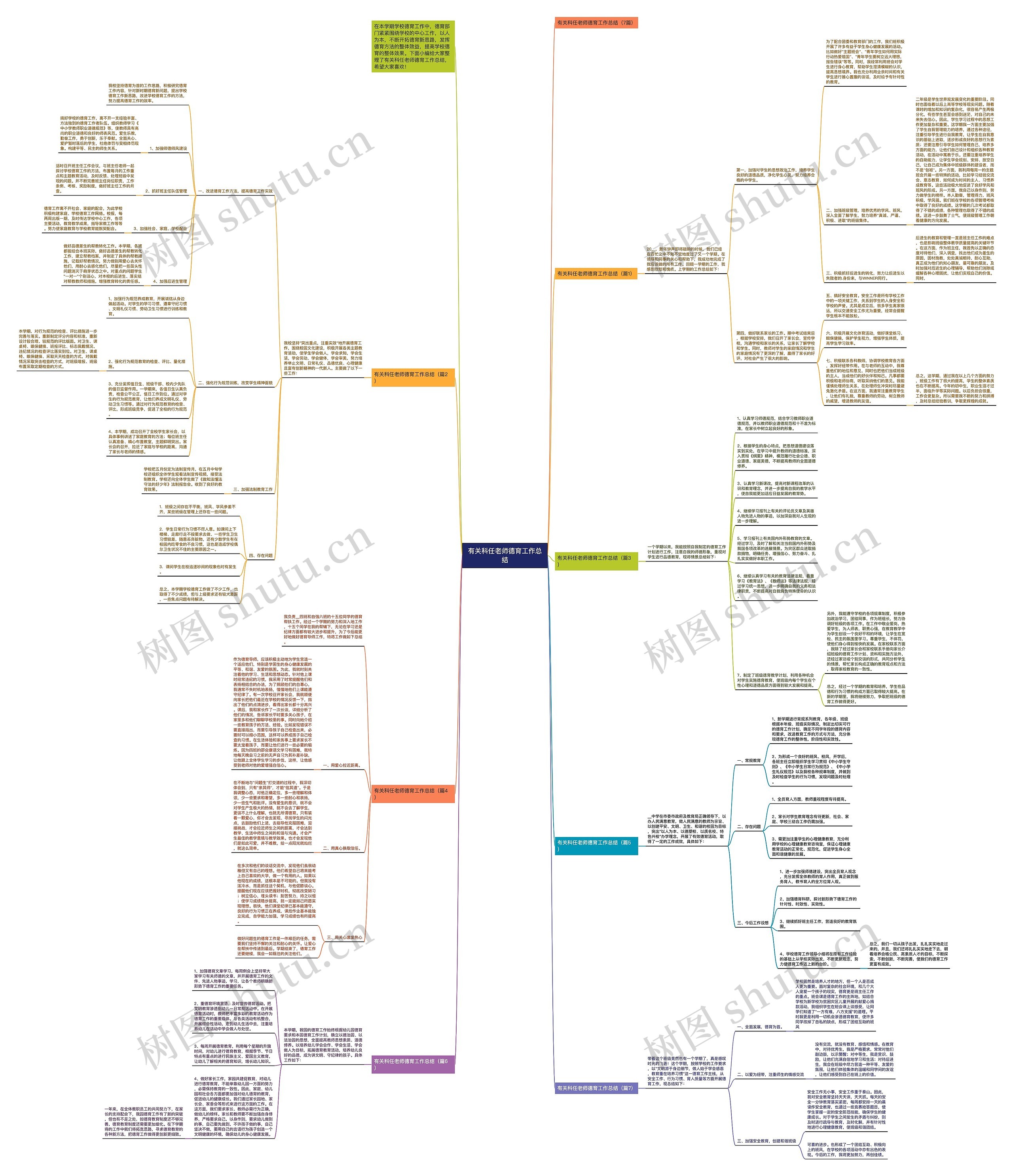 有关科任老师德育工作总结思维导图