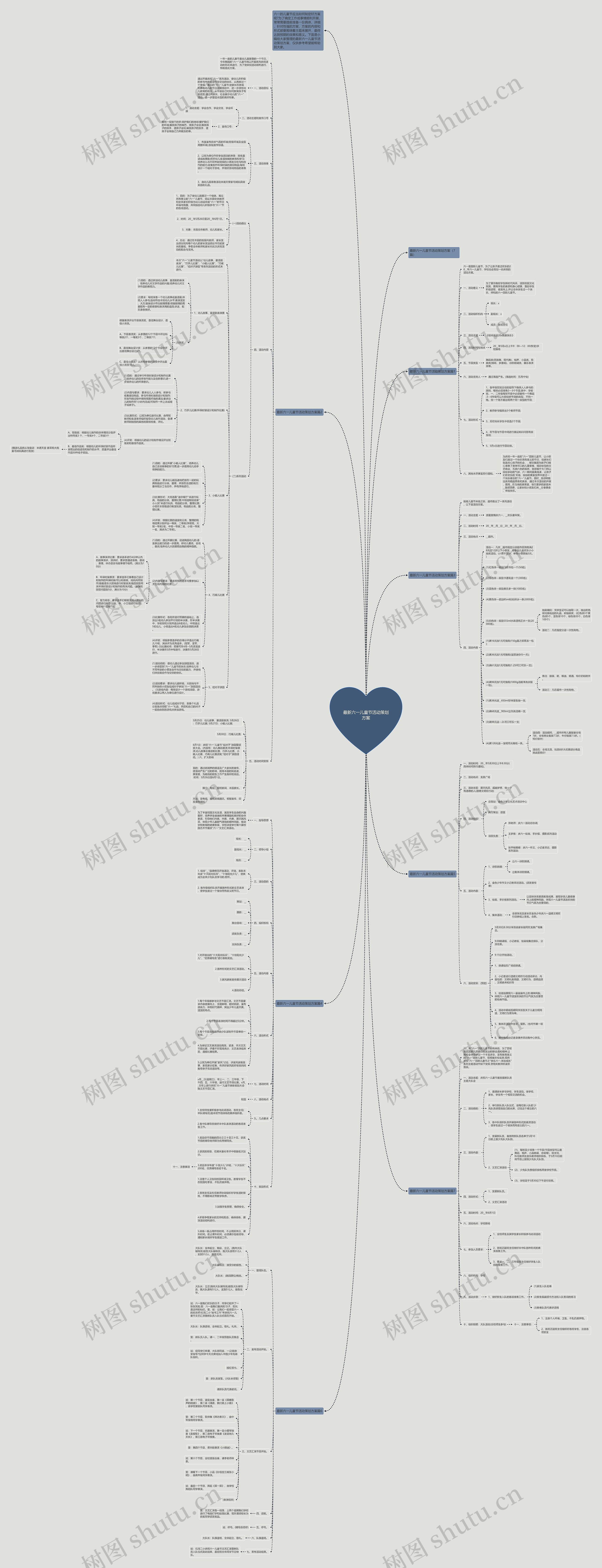 最新六一儿童节活动策划方案思维导图高清图 最新六一儿童节活动策划方案思维导图