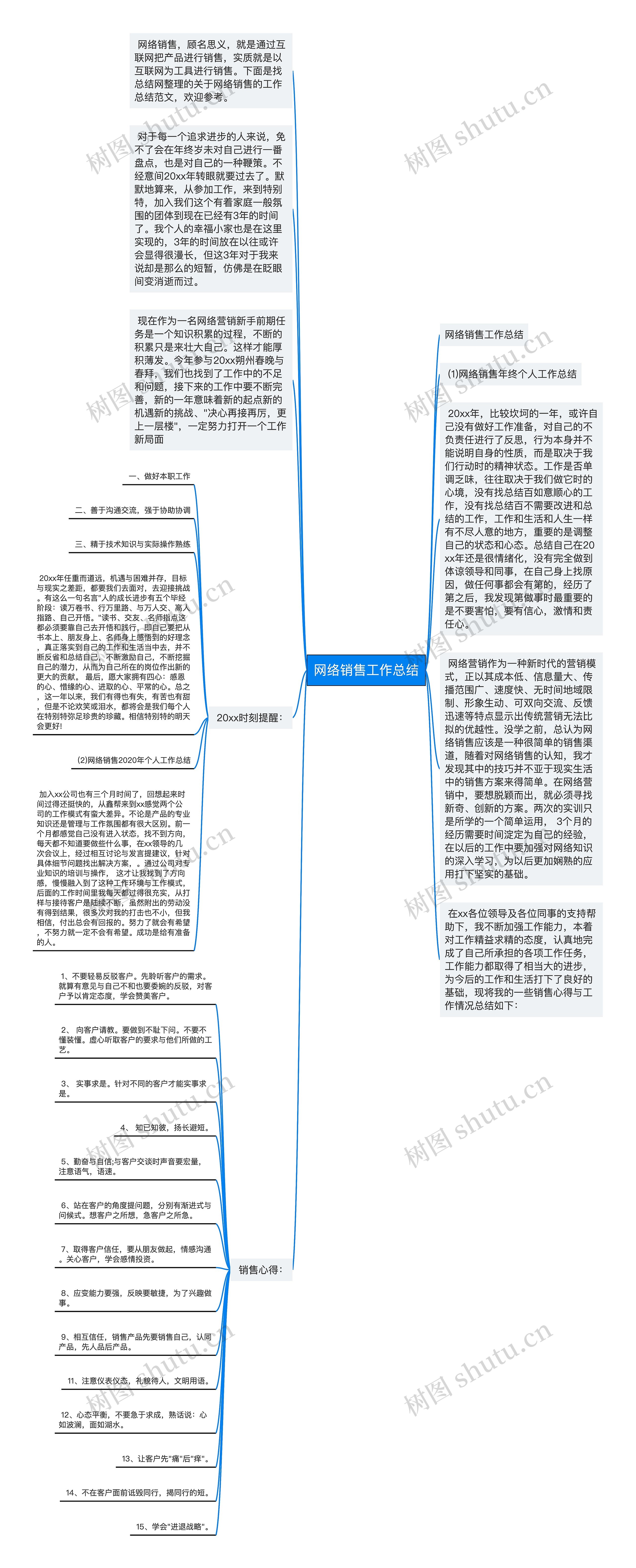 网络销售工作总结