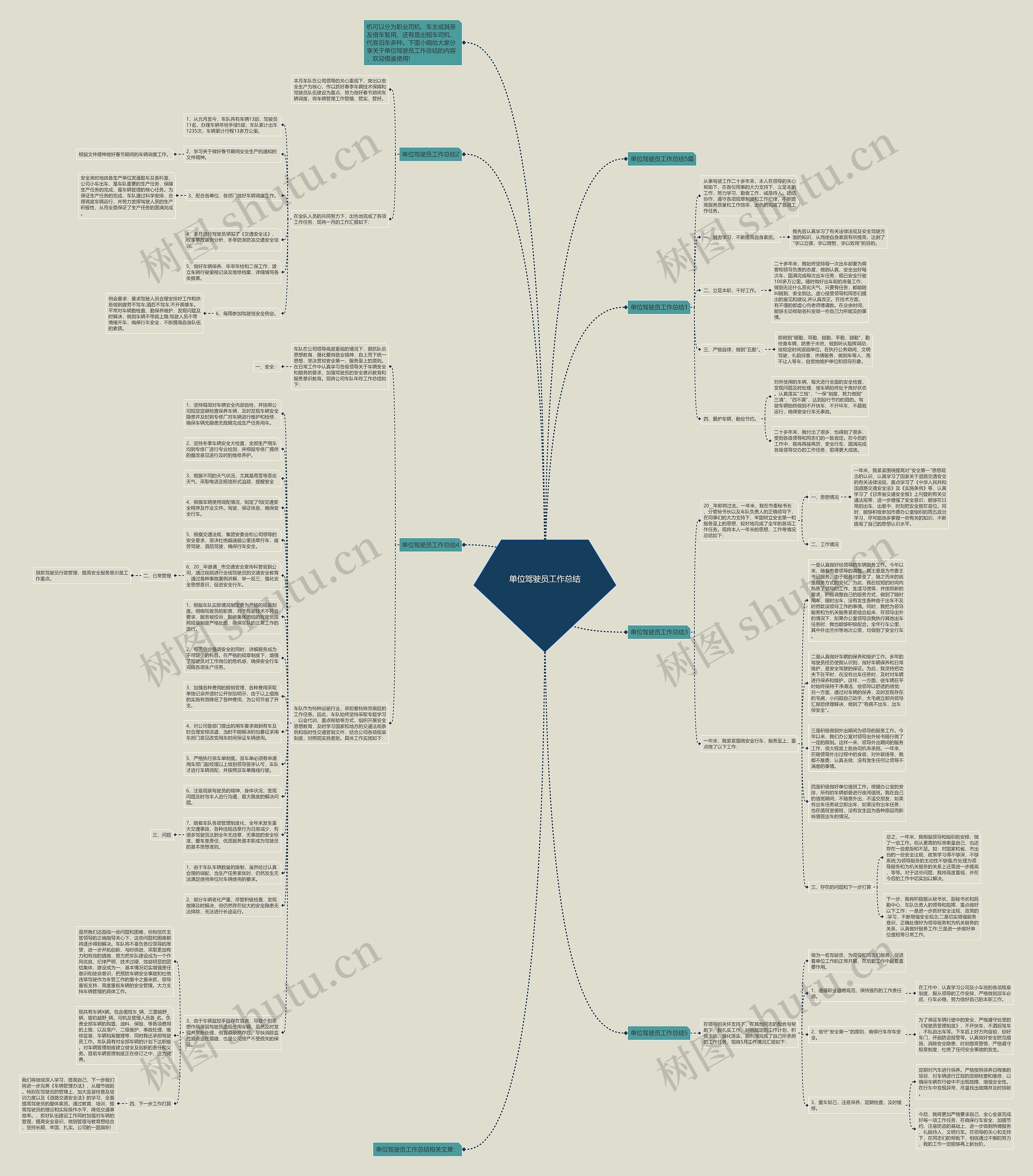 单位驾驶员工作总结思维导图