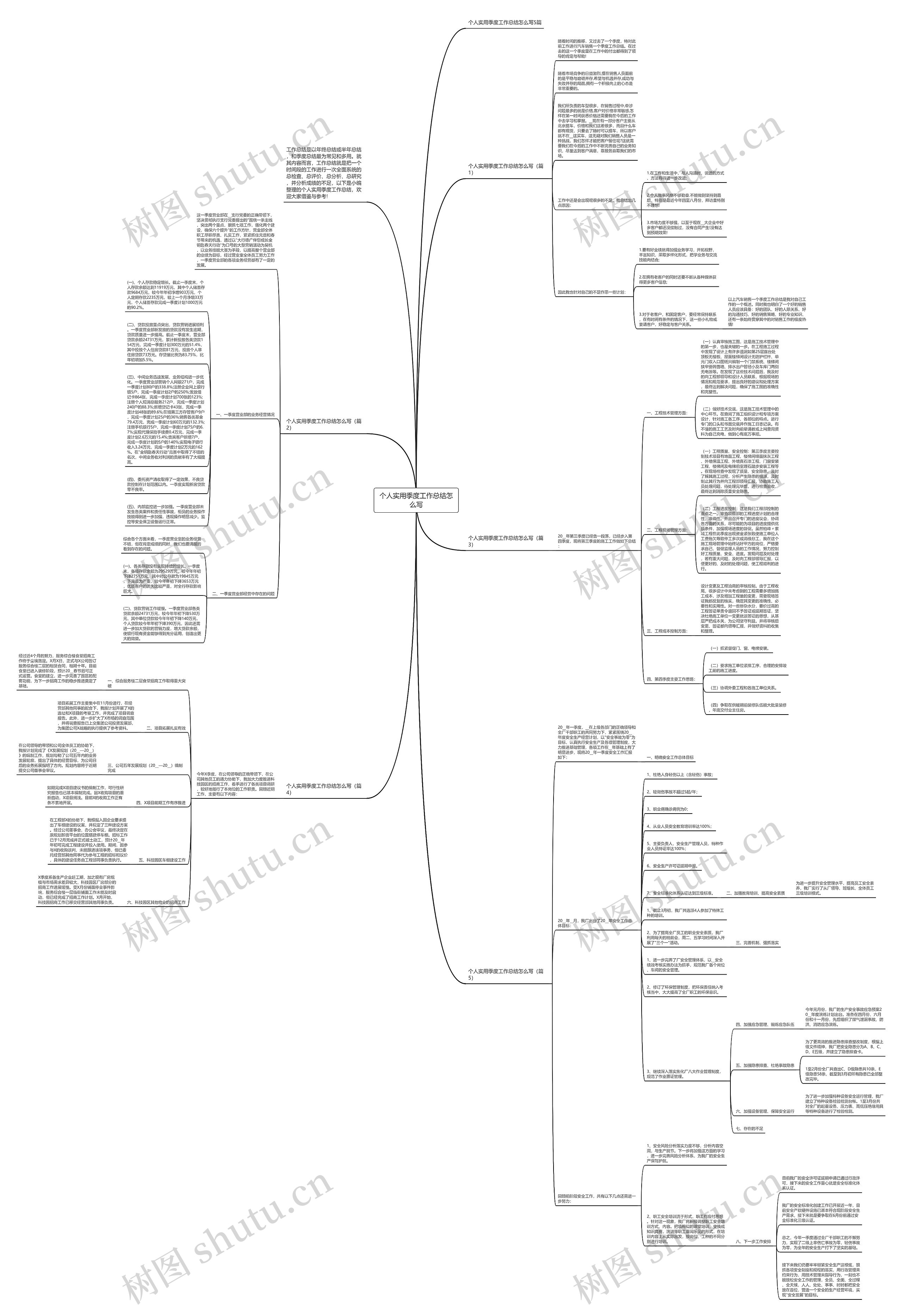个人实用季度工作总结怎么写思维导图