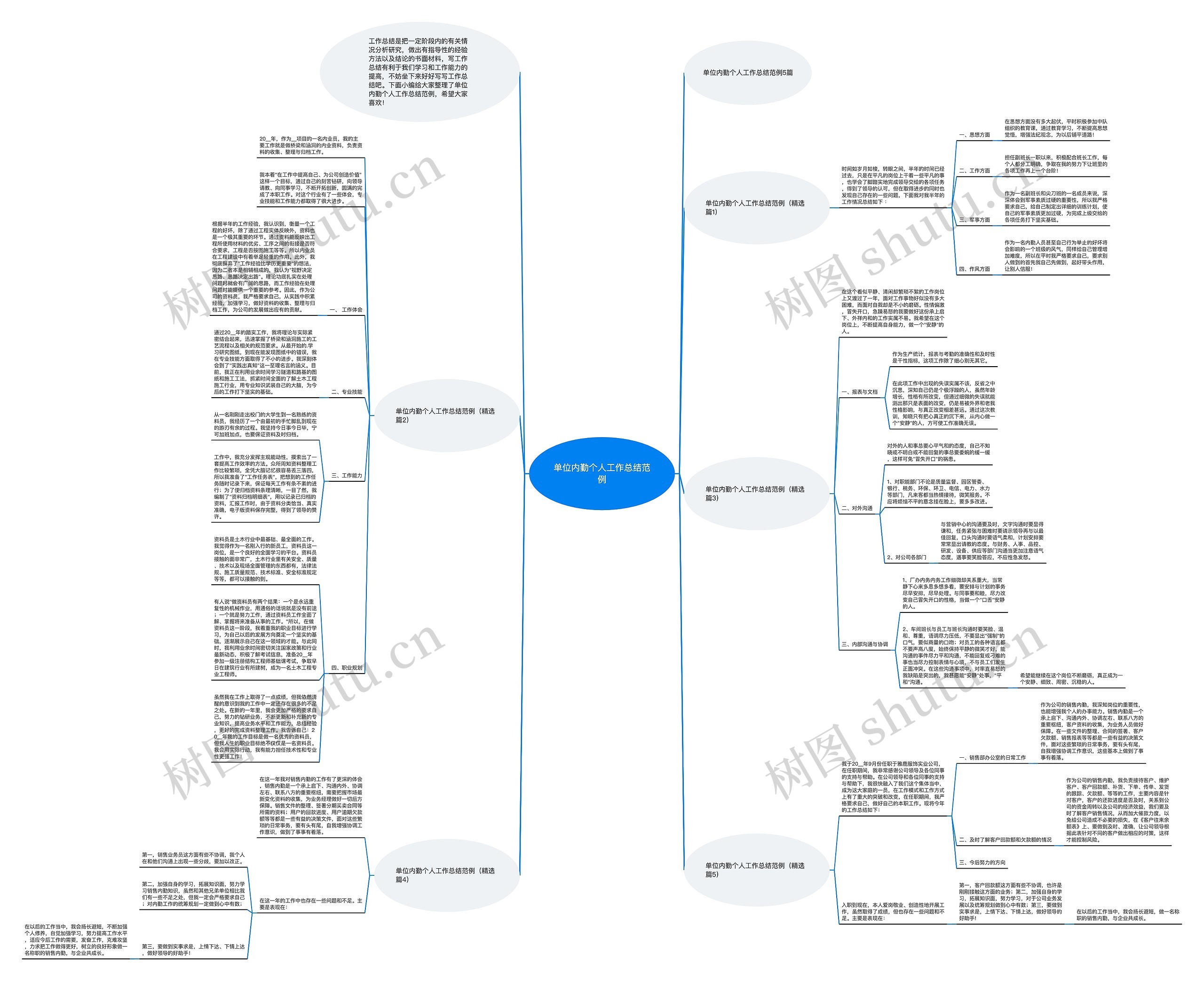 单位内勤个人工作总结范例思维导图