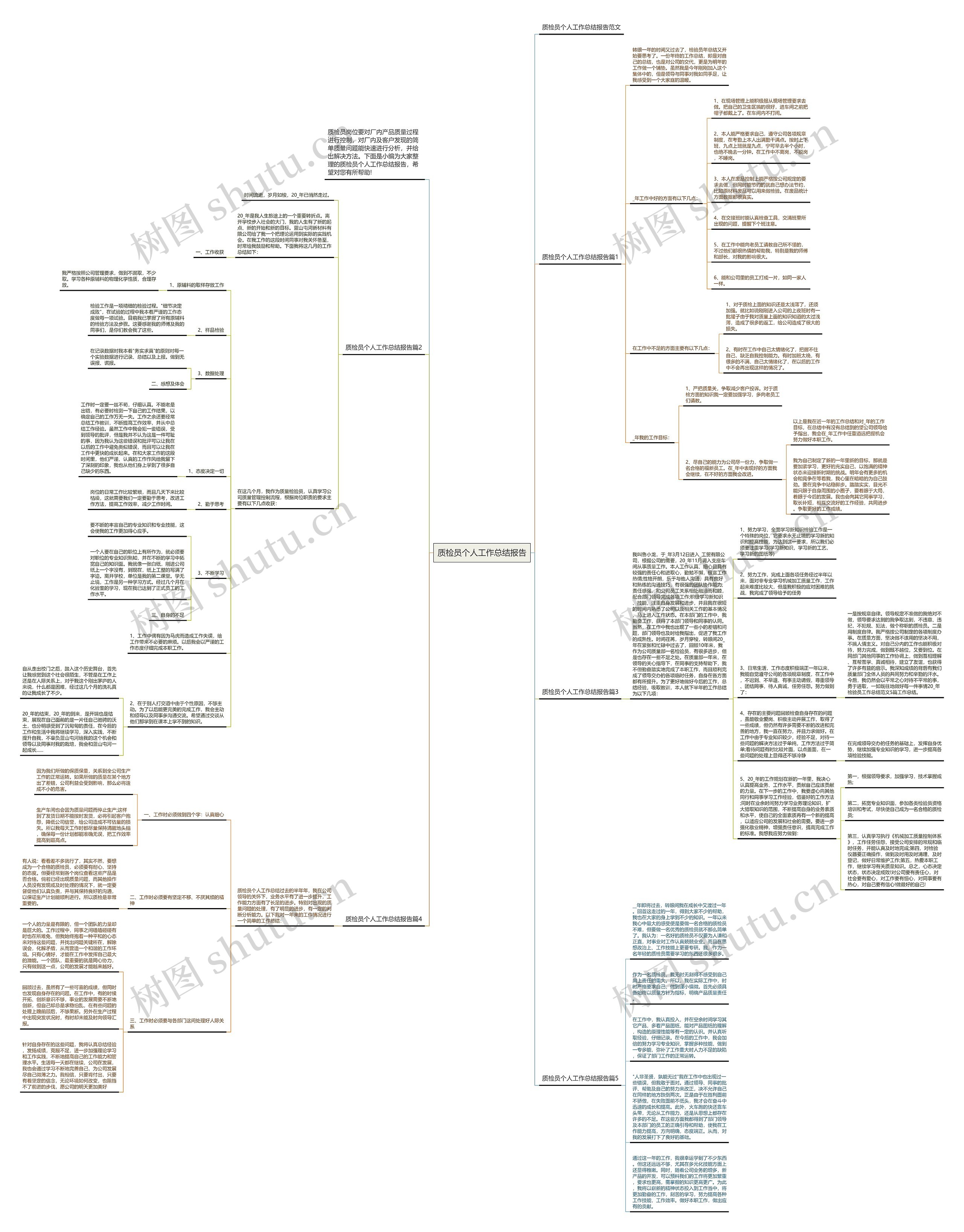 质检员个人工作总结报告思维导图