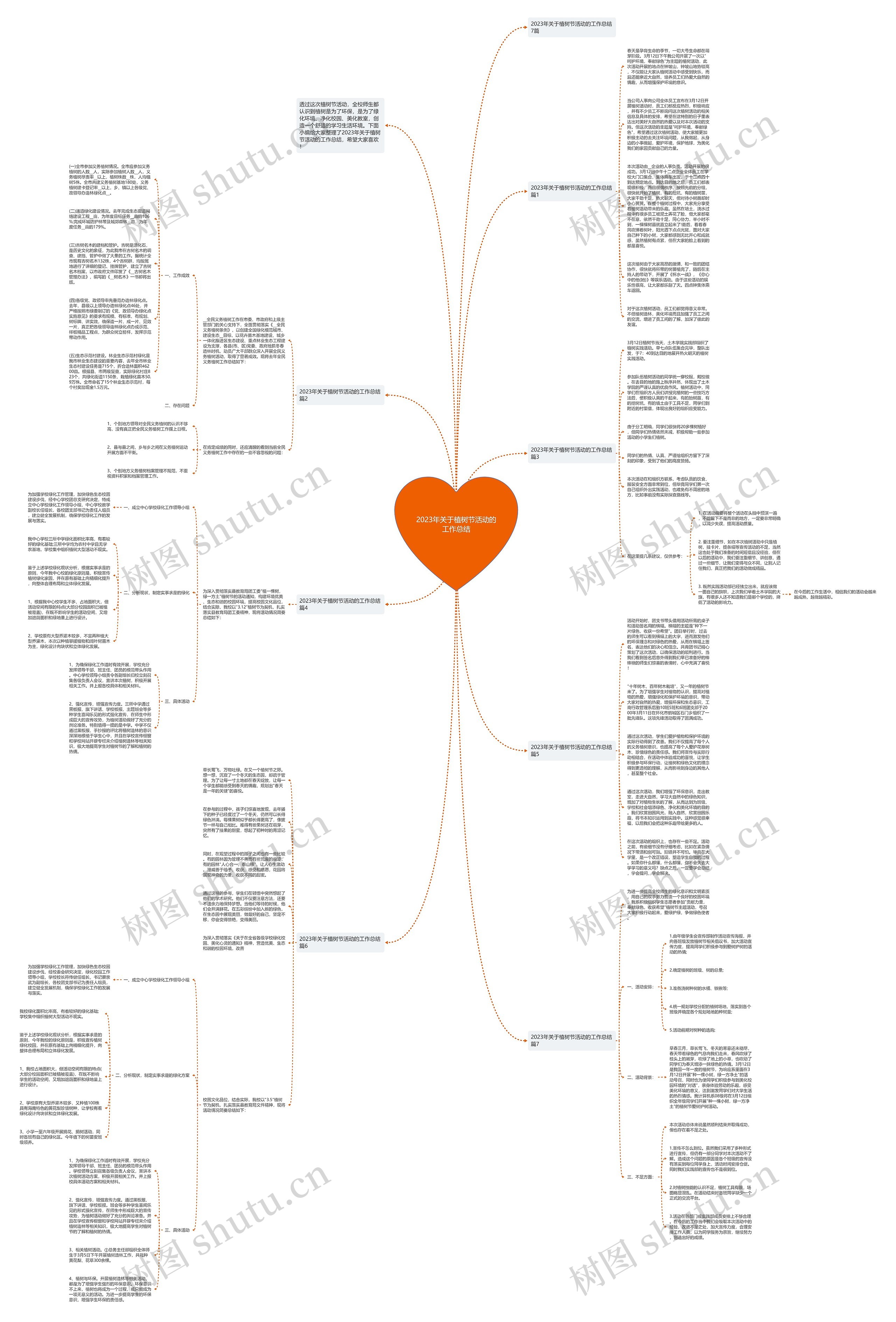 2023年关于植树节活动的工作总结思维导图