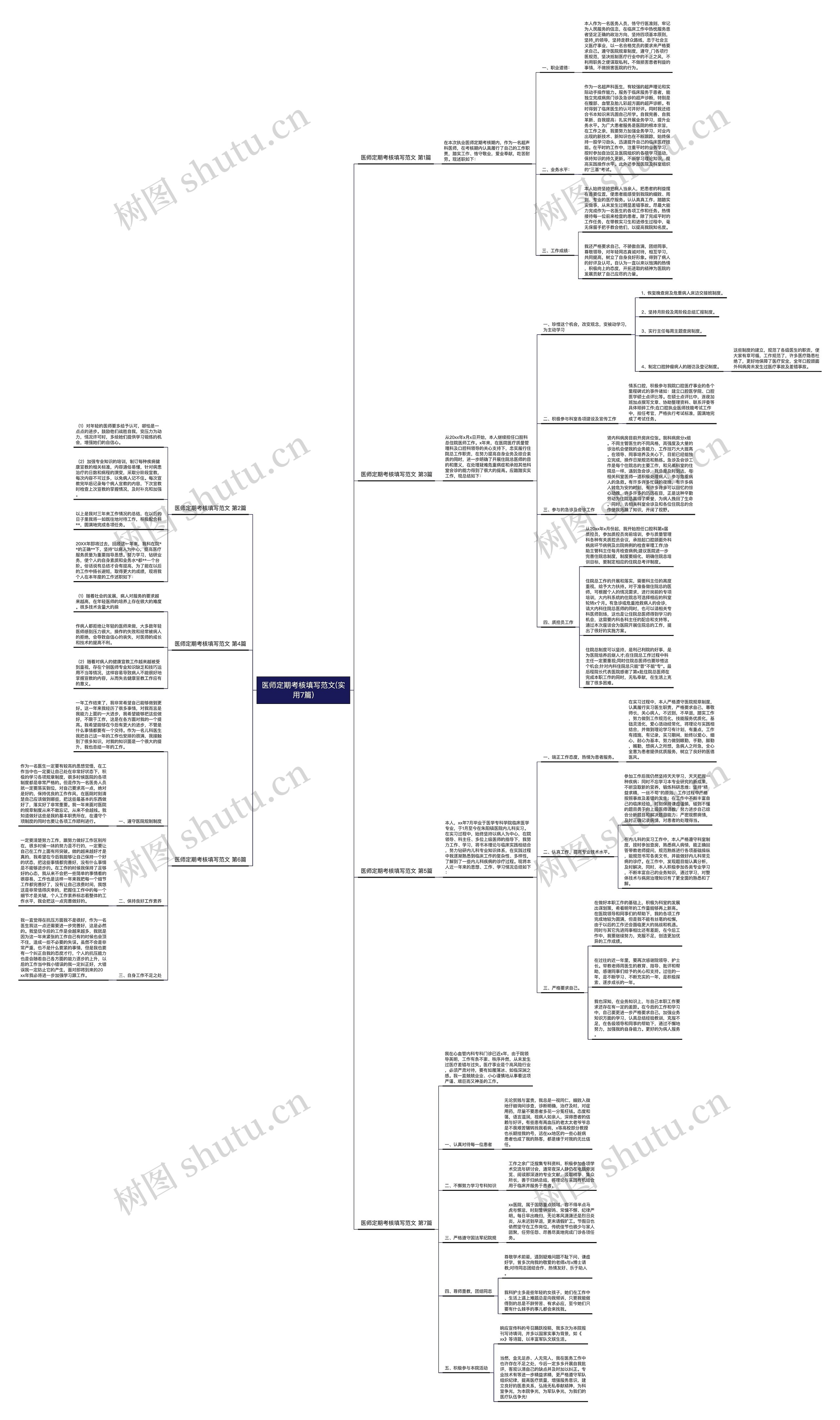 医师定期考核填写范文(实用7篇)思维导图