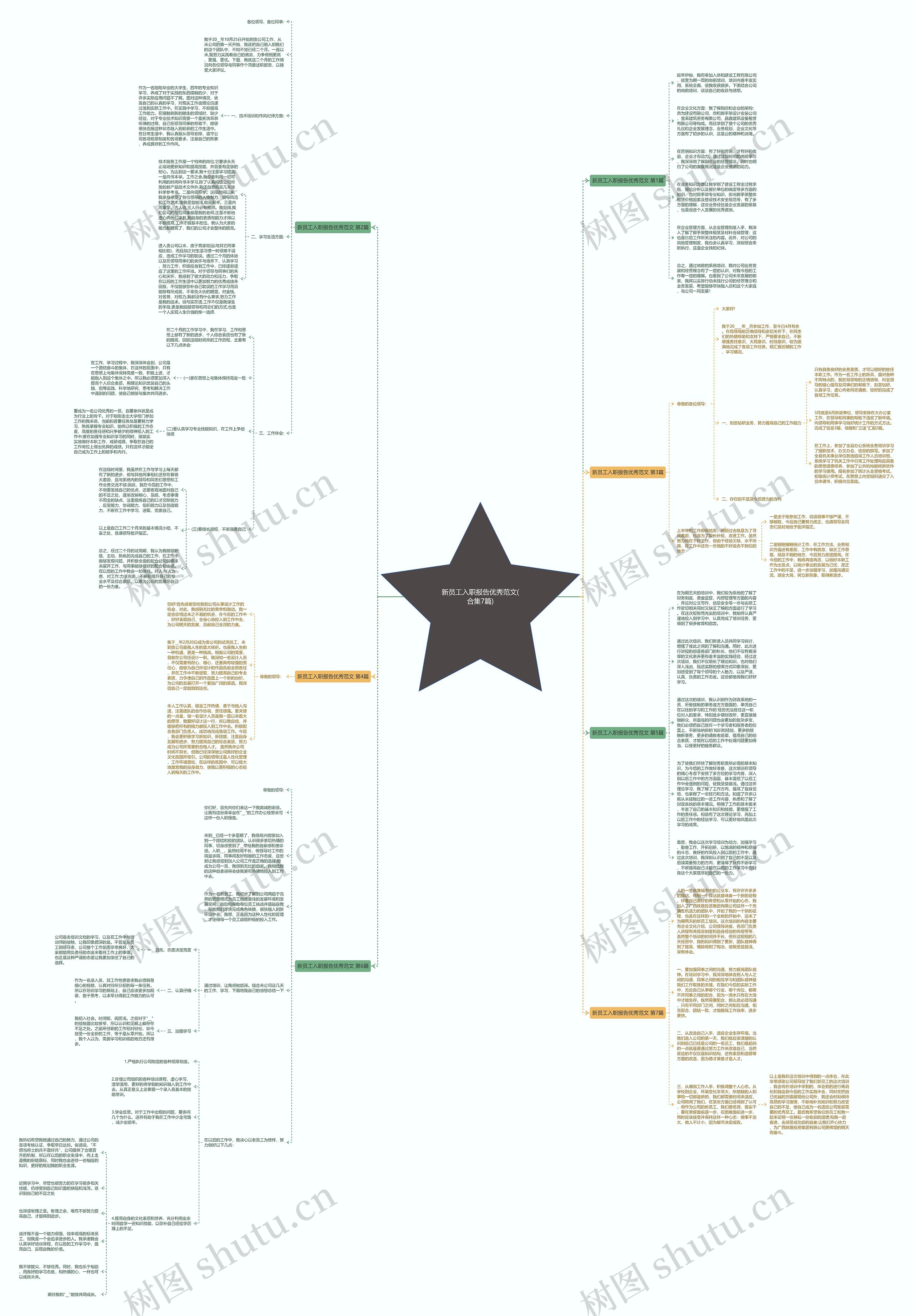 新员工入职报告优秀范文(合集7篇) 新员工入职报告优秀范文(合集7篇)
